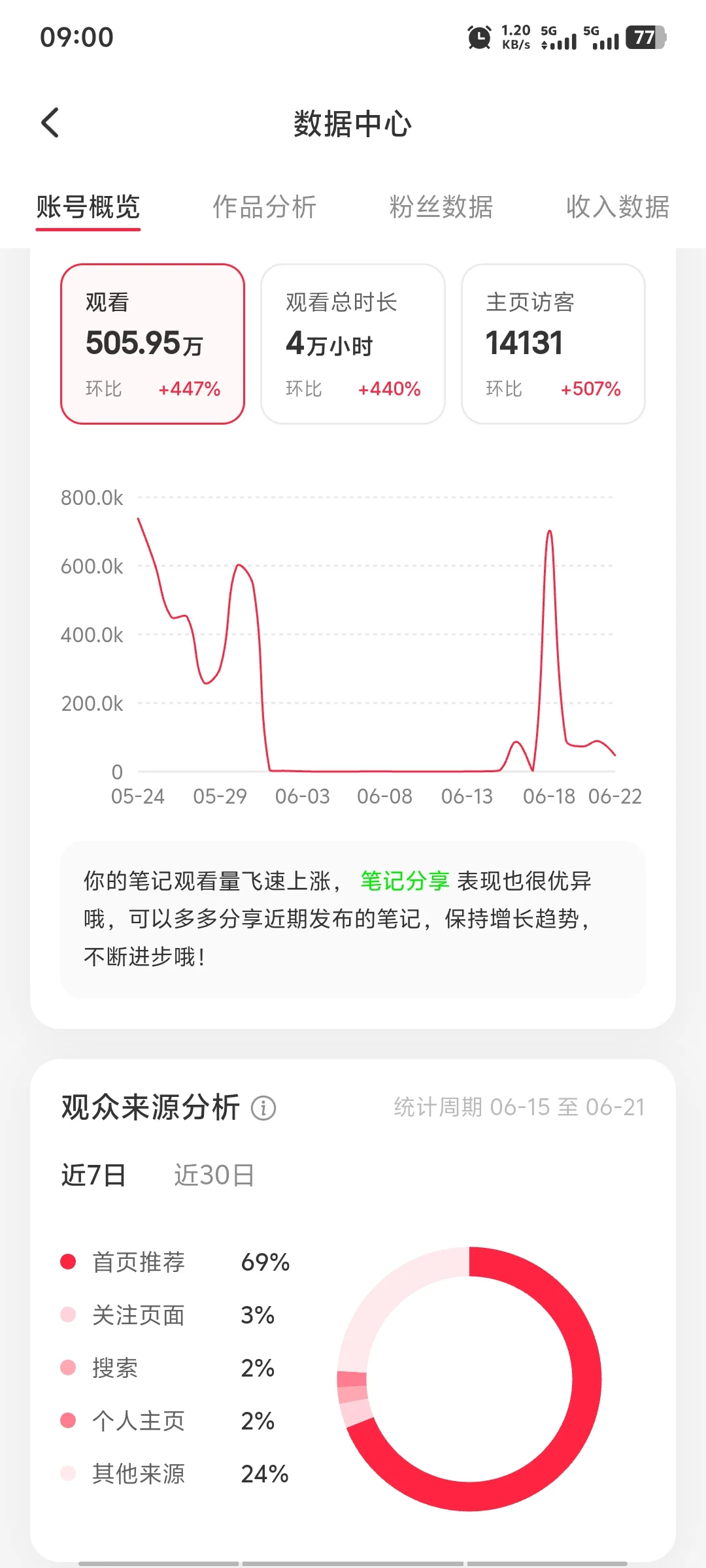 🎉500万阅读达成！感谢每一个你～