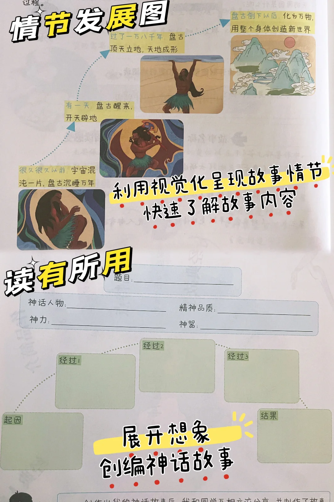 四上语文｜《快乐读书吧》读书笔记