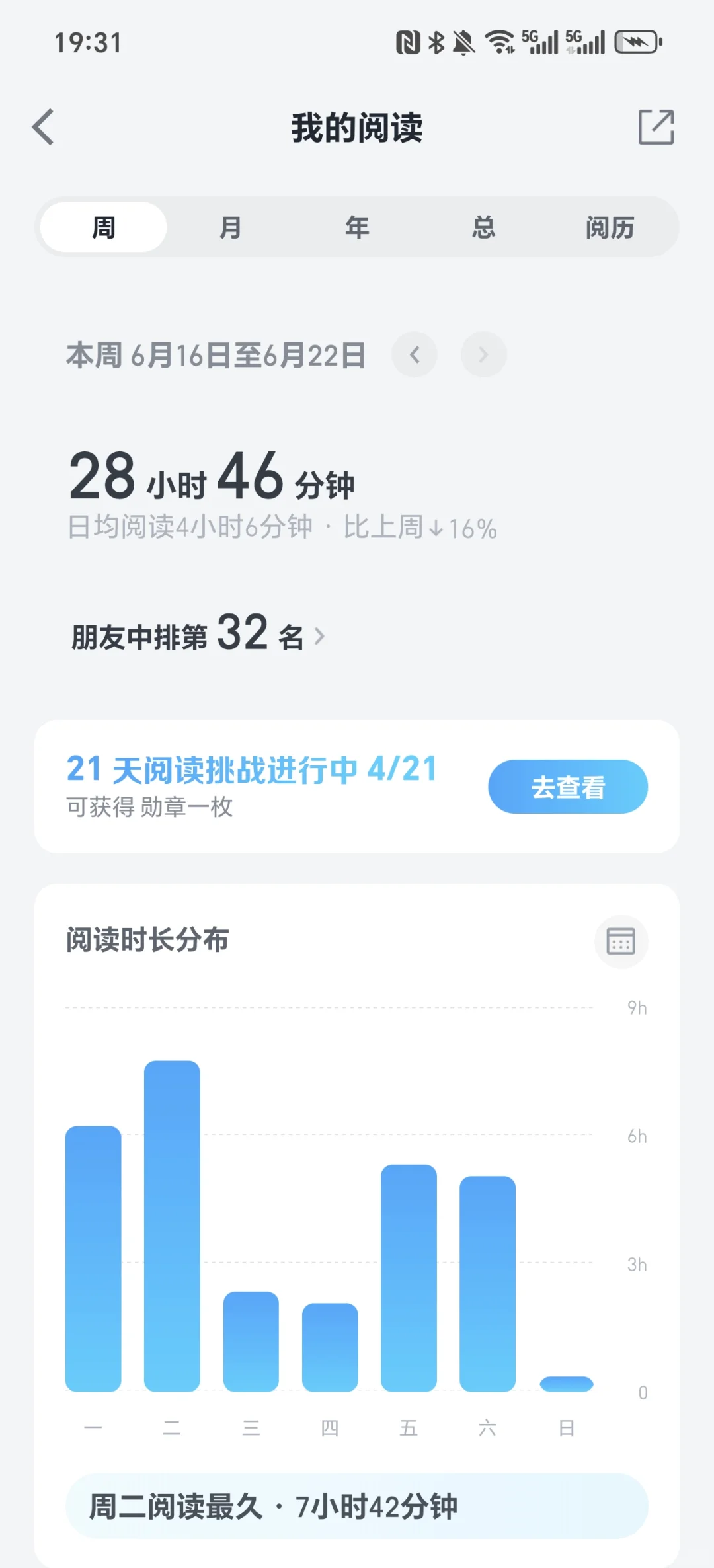来看看1500h微信读书用户这周读了什么吧