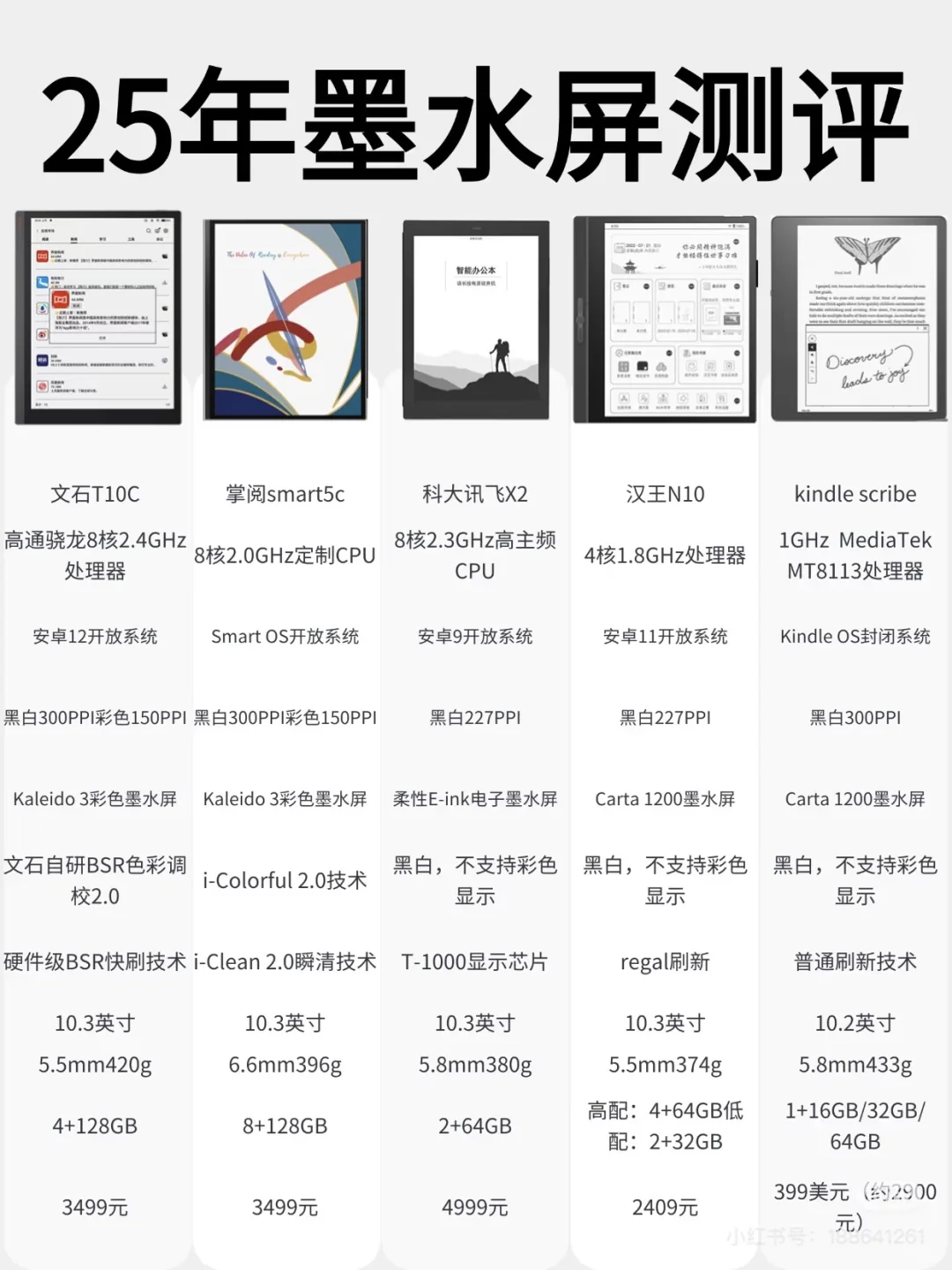 第一次买水墨屏电纸书真的不知道该怎么选？