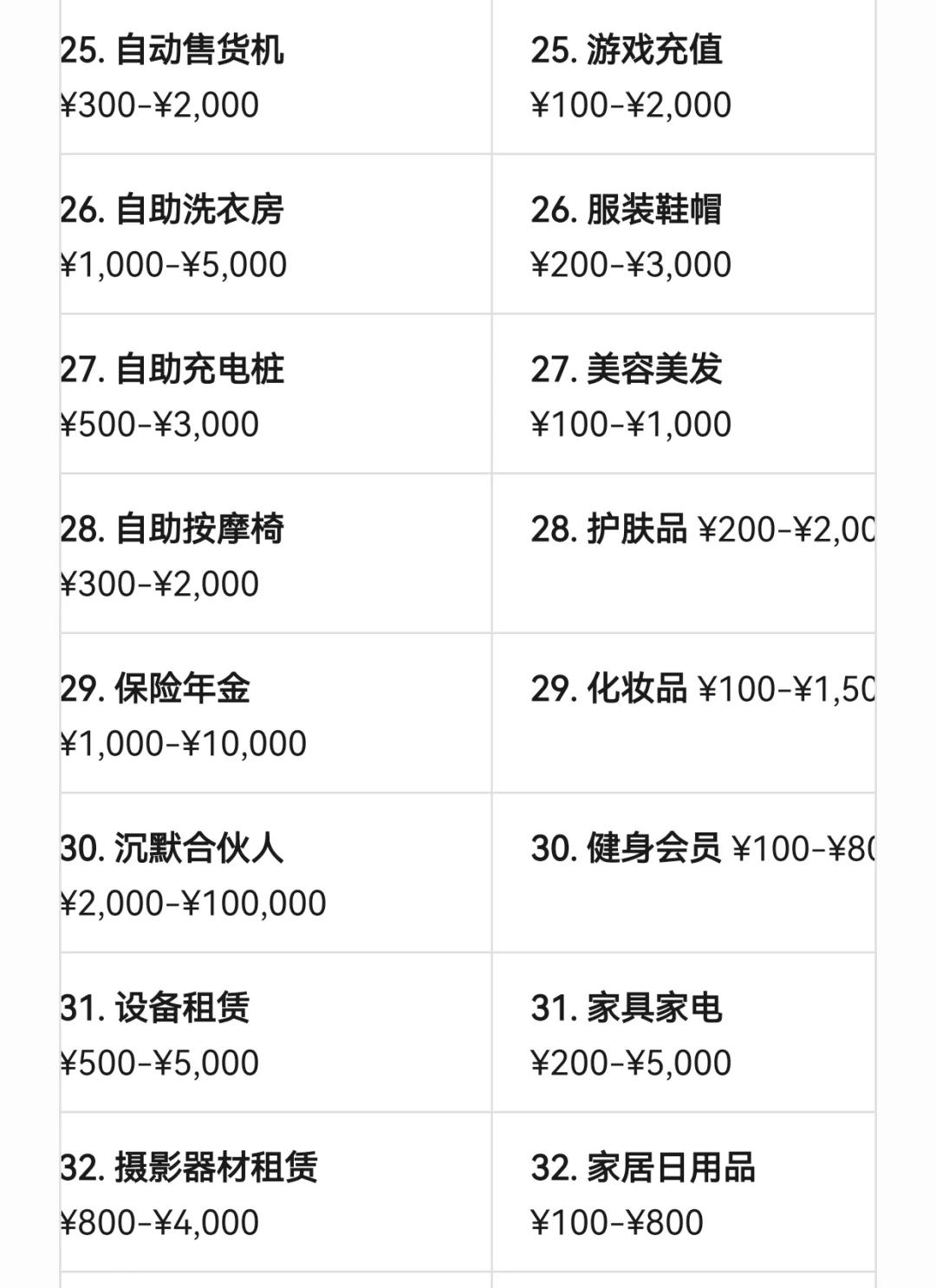 50种被动收入 vs 50种生活支出