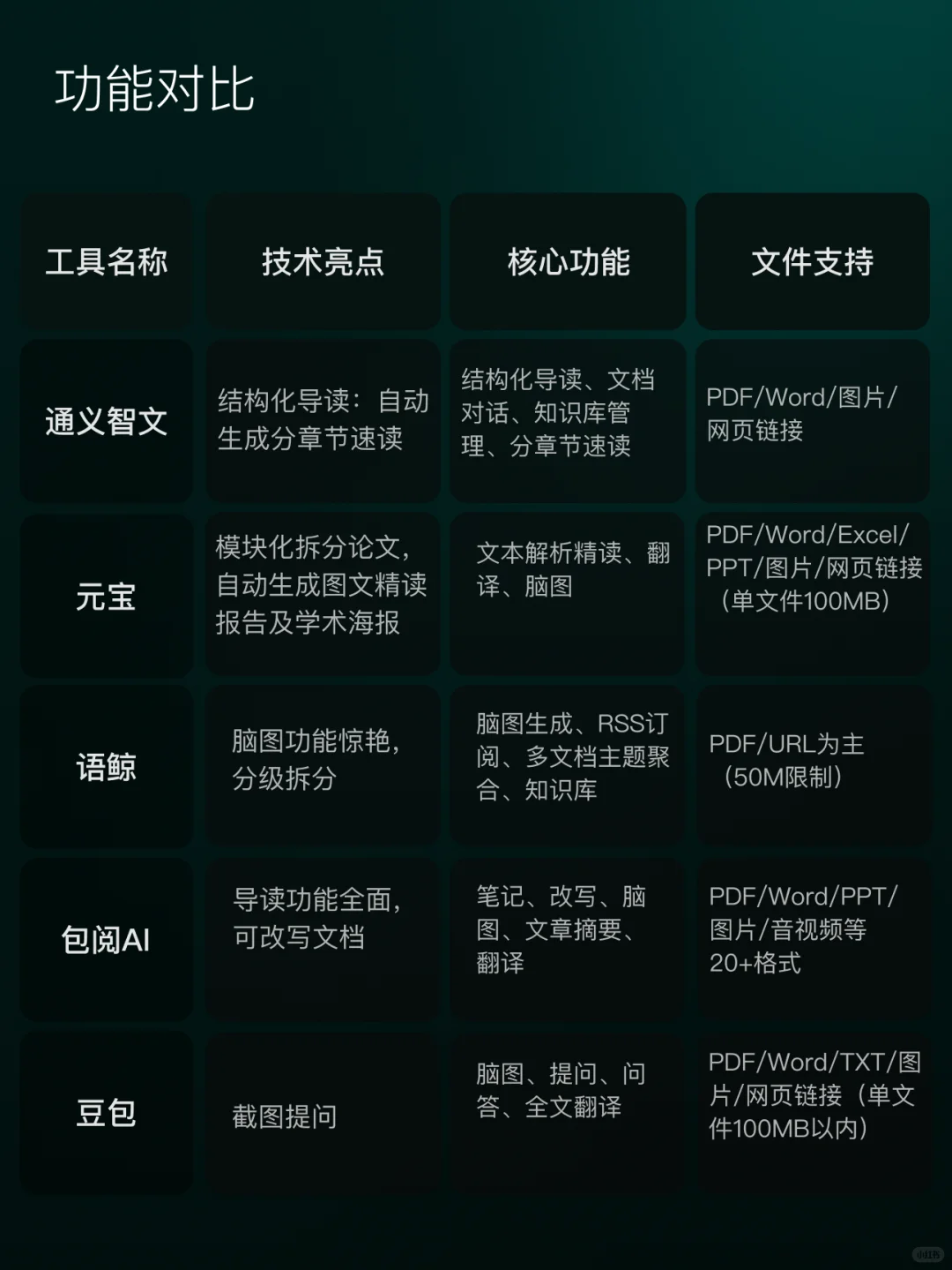 5个超好用AI阅读论文产品及特点解析