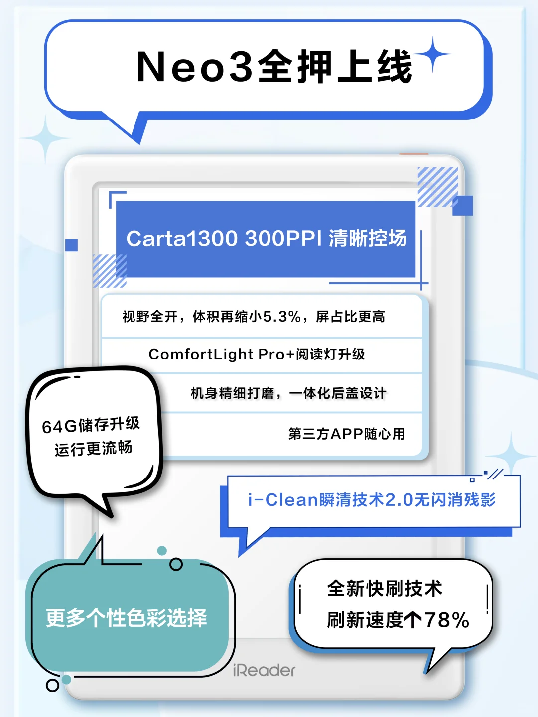 🎁分享新品亮点🉐50元优惠券/新周边！