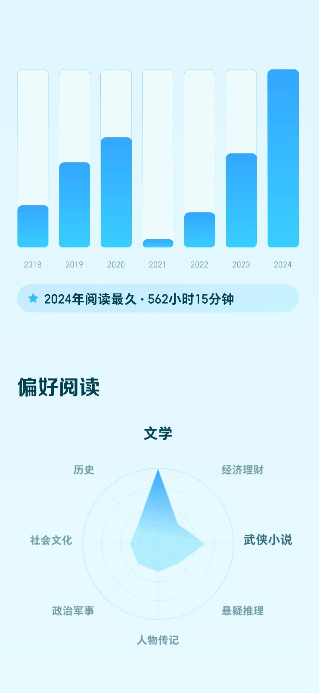 无关坚持，更多的是热爱