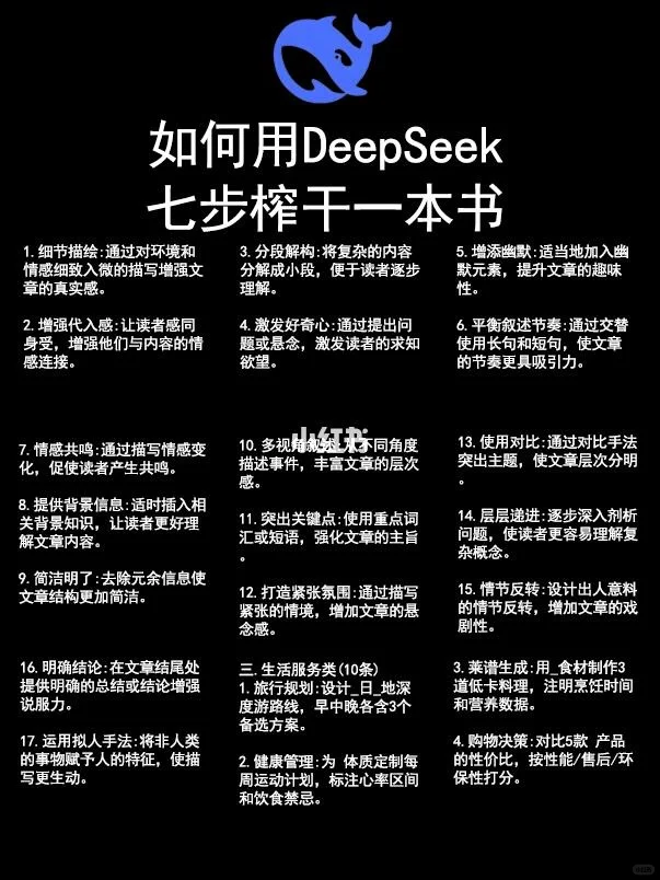 DeepSeek 读书开挂指南！7 步吃透一本书