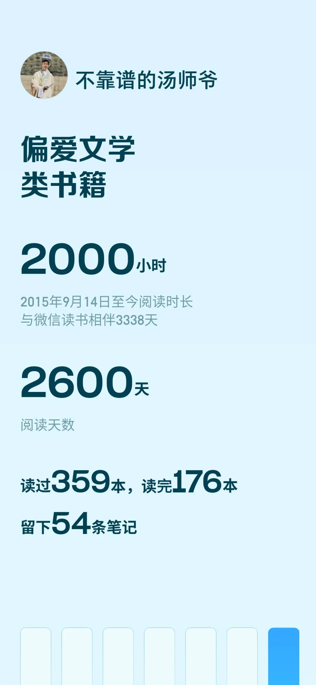 无关坚持，更多的是热爱