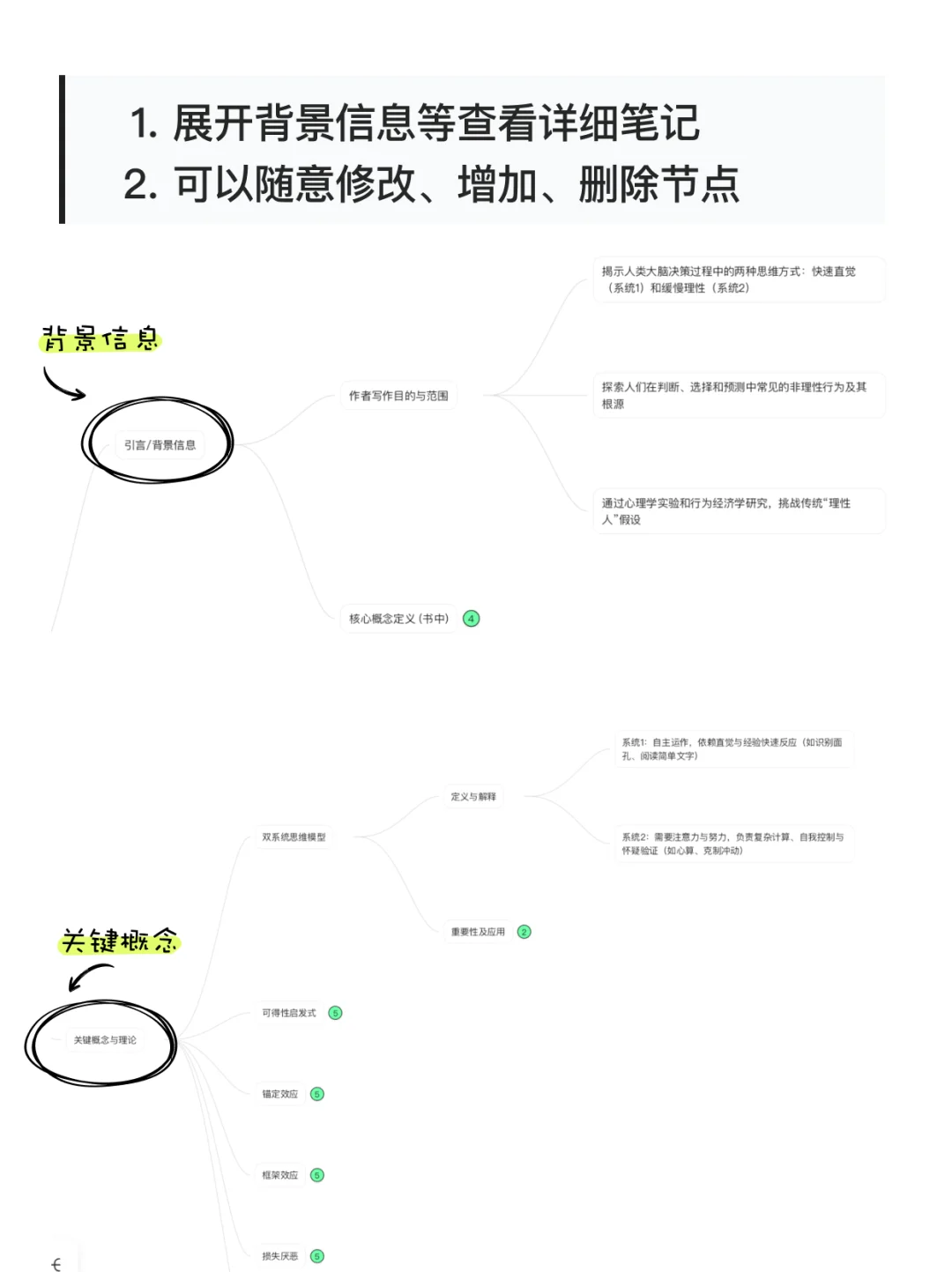 📚读书笔记到底怎么写？试试这个新方法