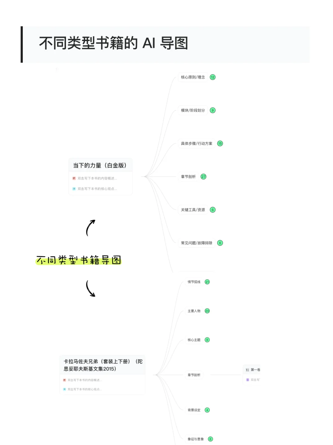 📚读书笔记到底怎么写？试试这个新方法