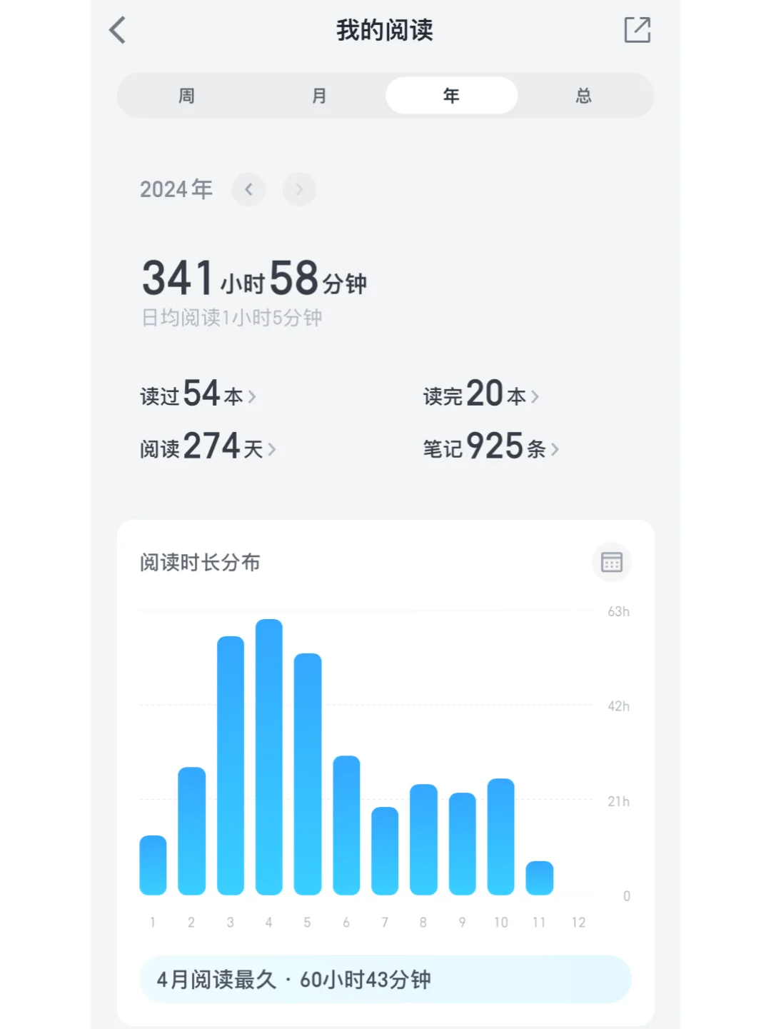 每天阅读1小时坚持一年后，我发现
