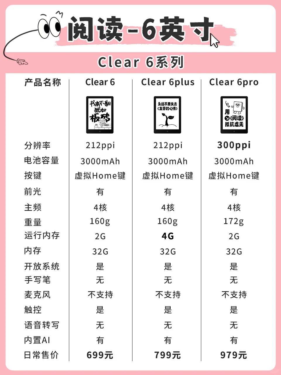618选购指南💡小屏阅读器选购就看这一篇