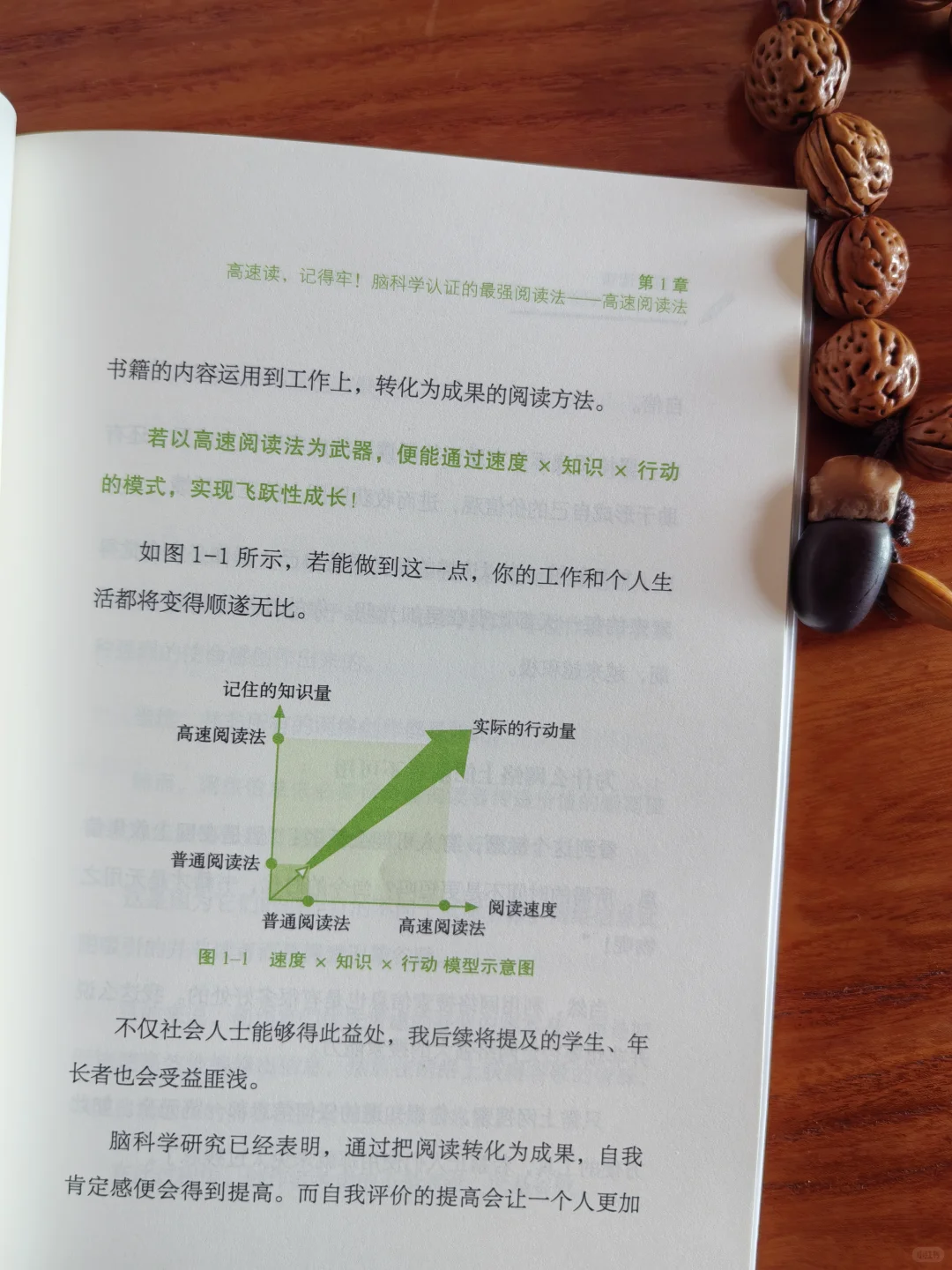 你没看错！真的可以快速阅读！