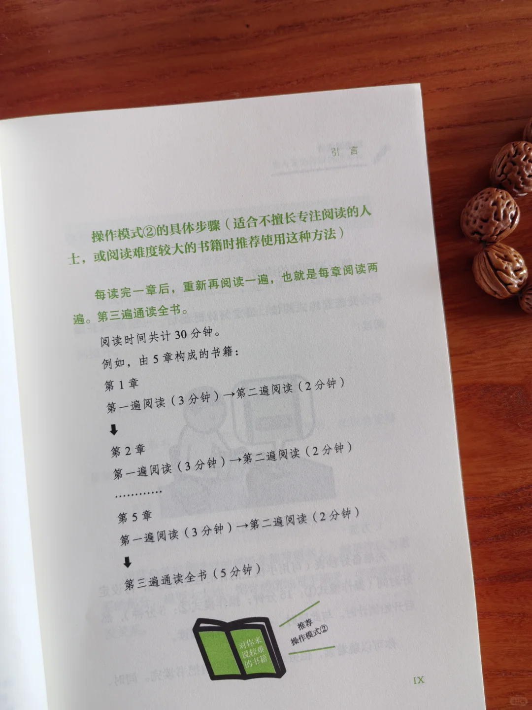 你没看错！真的可以快速阅读！