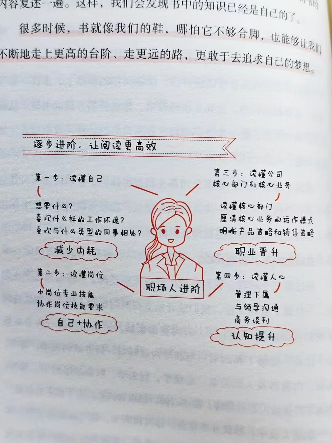 凌晨一点我还是放不下这本书！