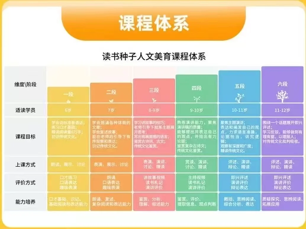 【读书种子新课】读书种子人文美育课