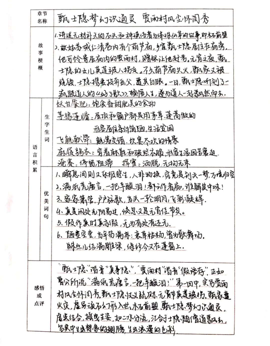 📖《红楼梦》阅读笔记–高一寒假日常