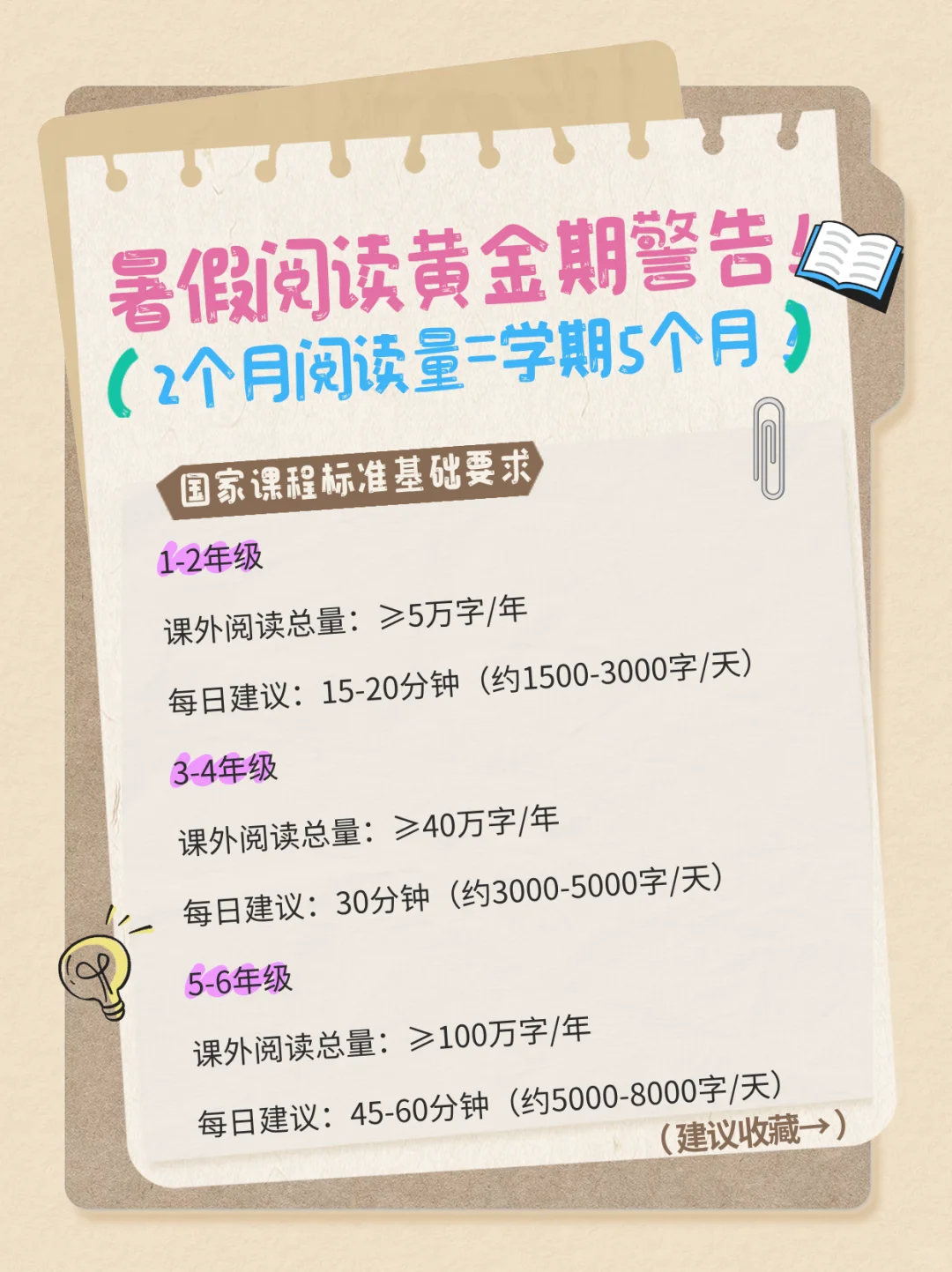 还有谁不知道暑假是阅读的黄金期！