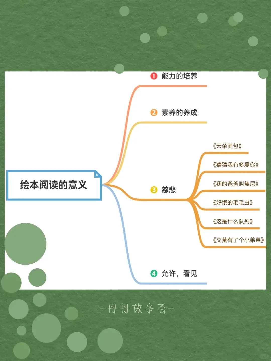 绘本阅读意义