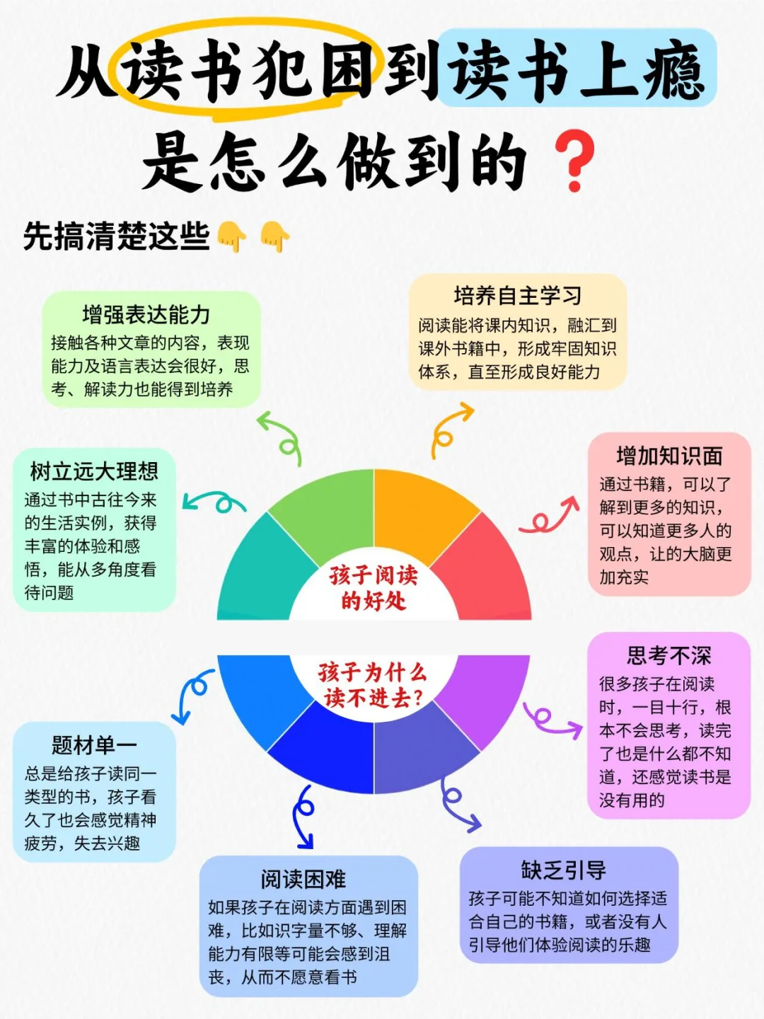 想让孩子读书上瘾❓这个方法太简单了❗️