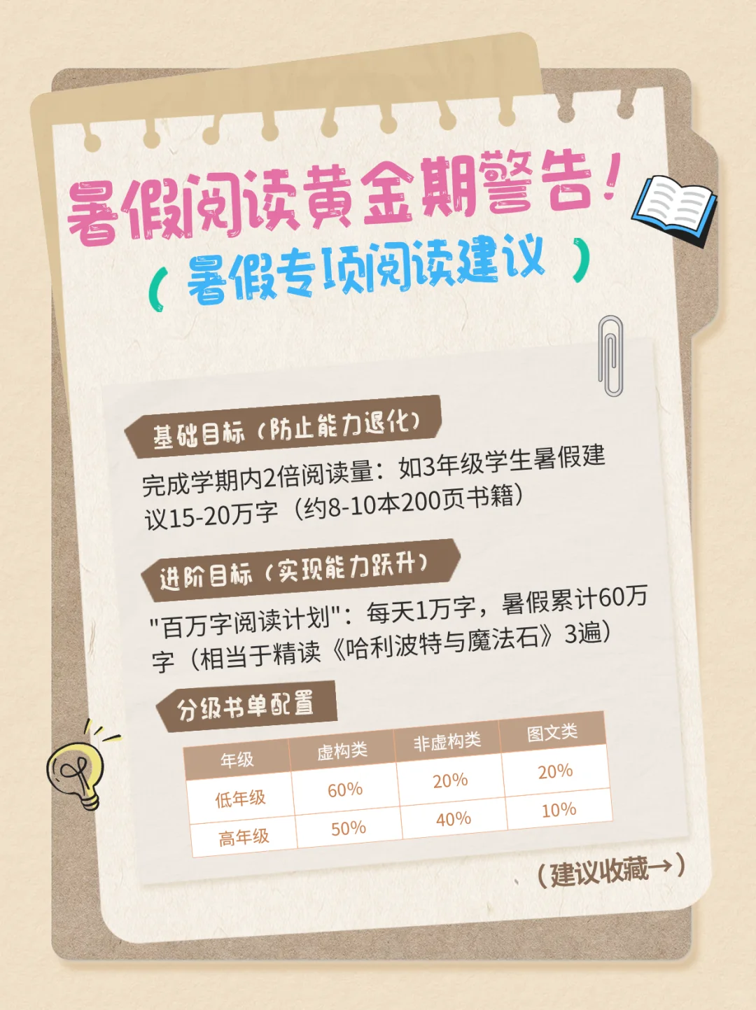 还有谁不知道暑假是阅读的黄金期！