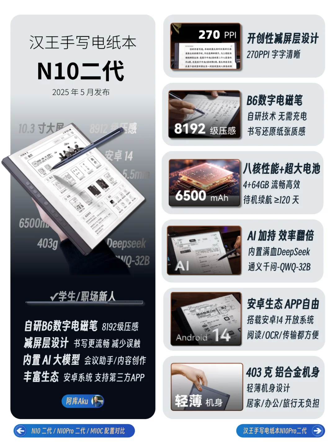 终于有人把电纸书品类说清楚了❗️