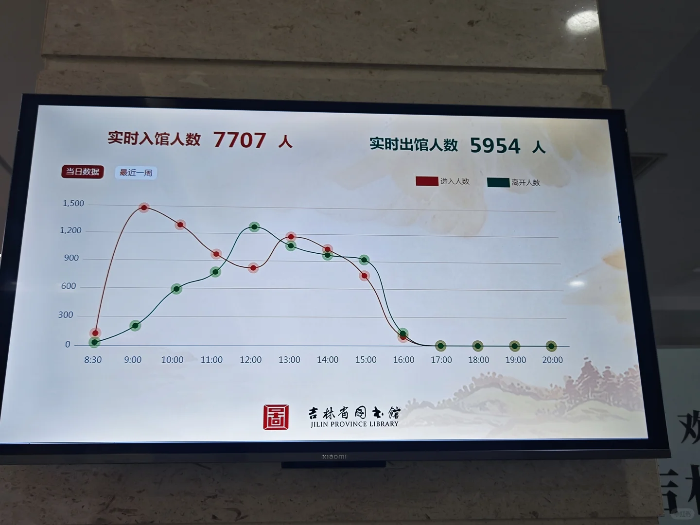梦的赠与