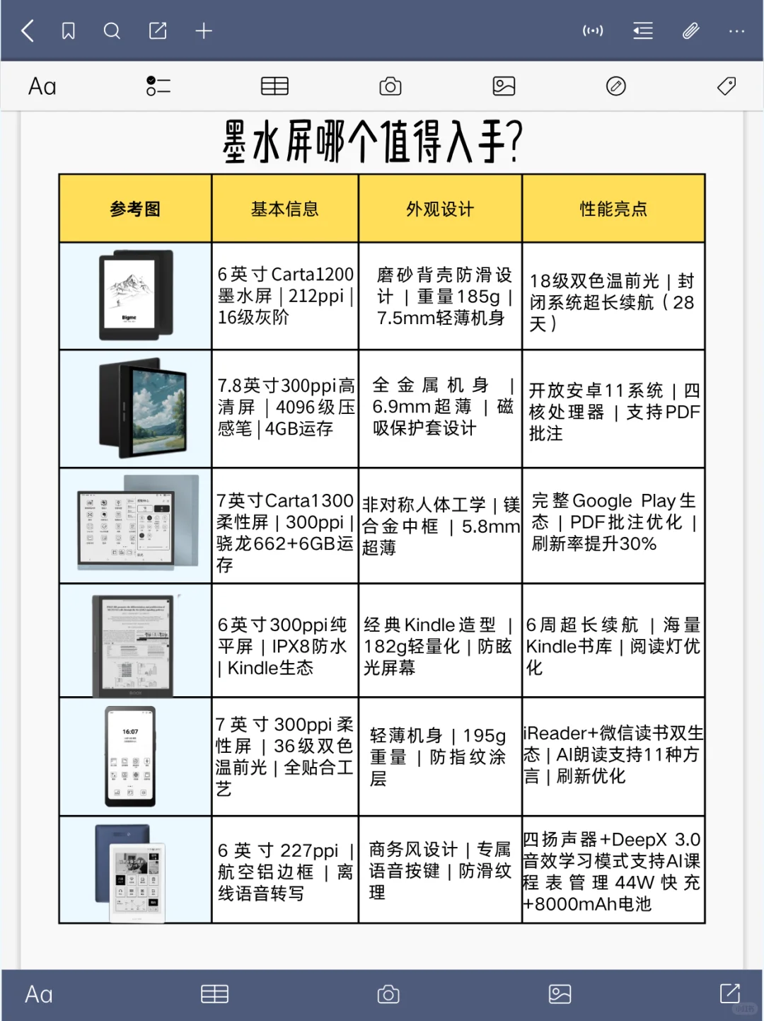 pdd6款神机横评，护眼阅读天花板📚