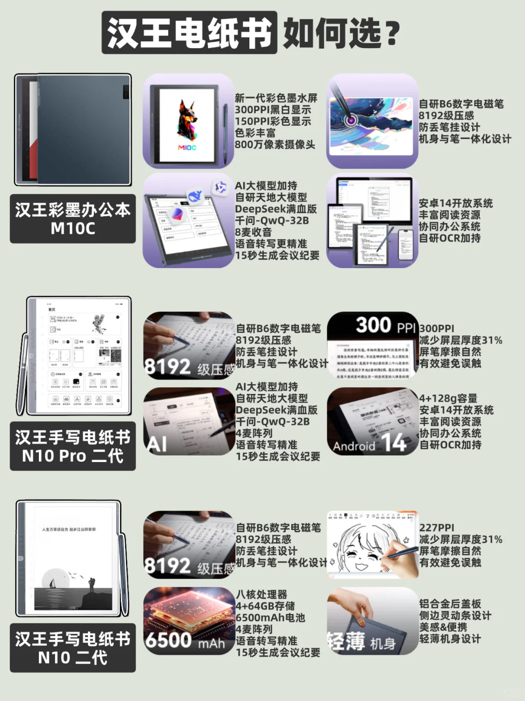 汉王电纸书如何选❓（2025）