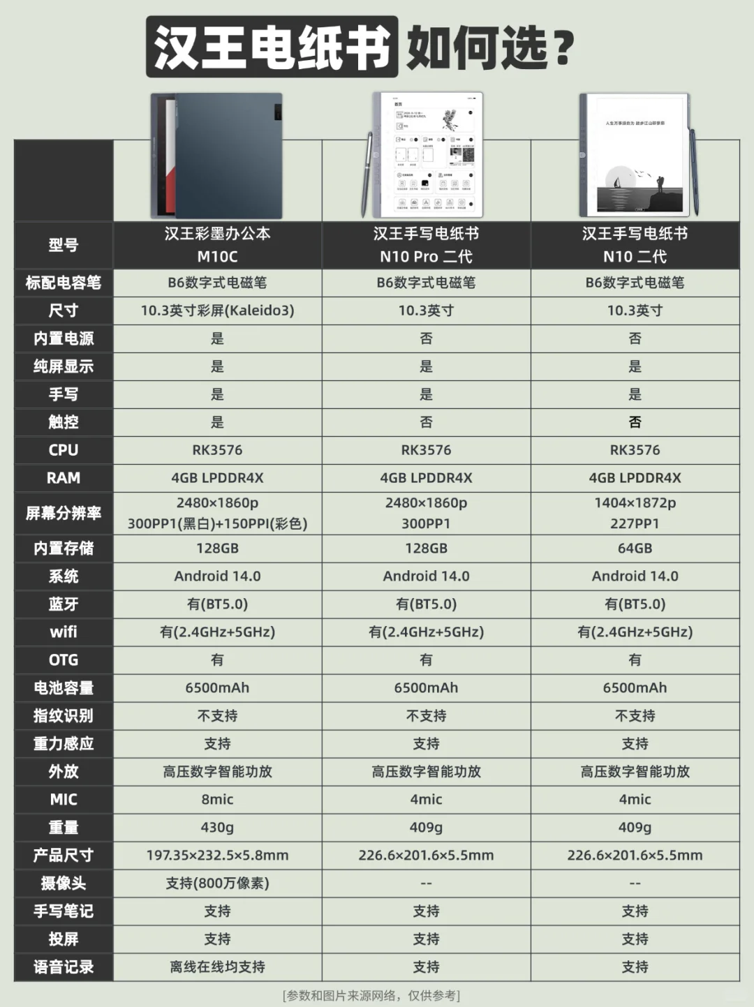 汉王电纸书如何选❓（2025）