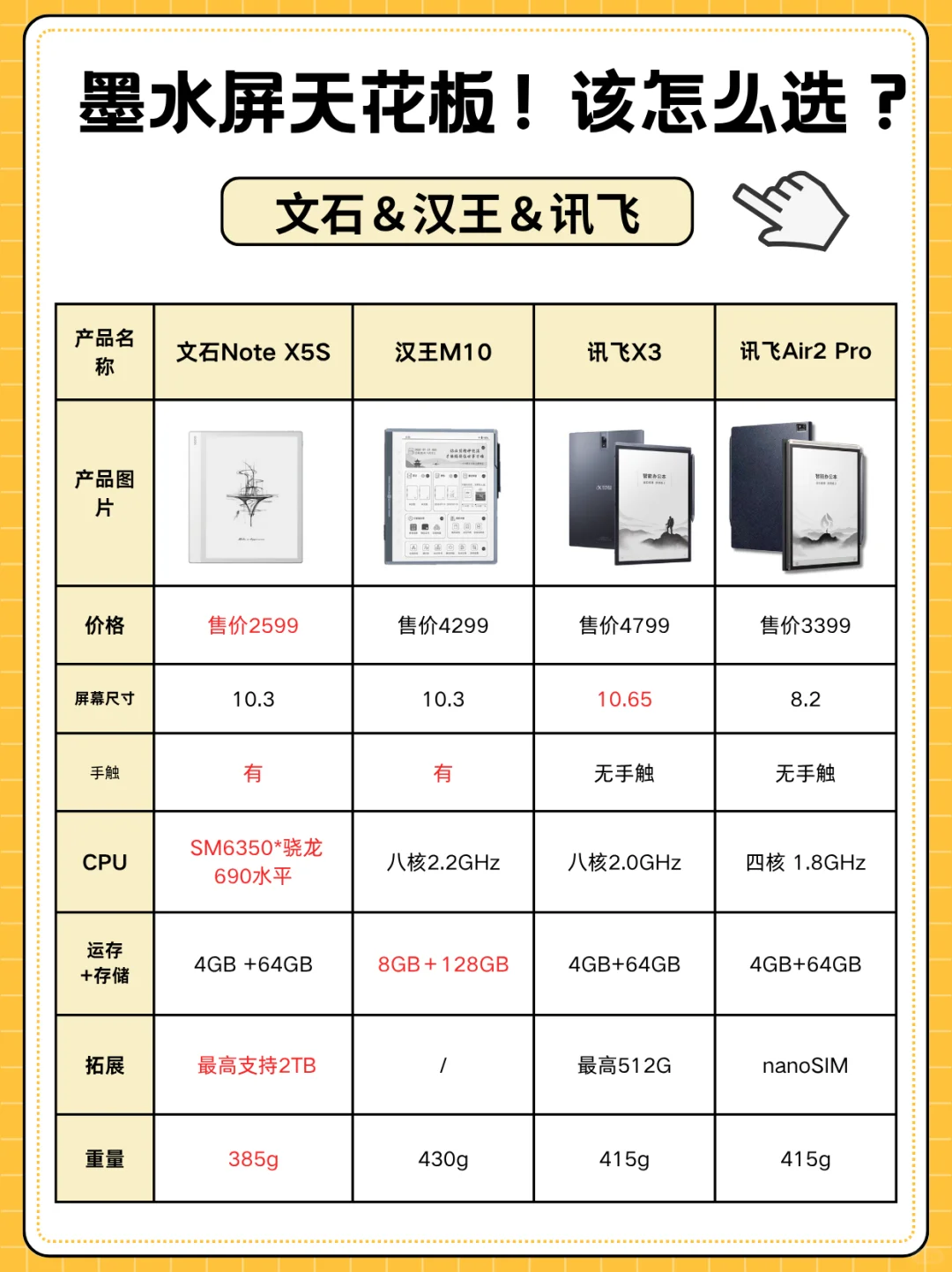 墨水屏天花板！你会选哪个？！