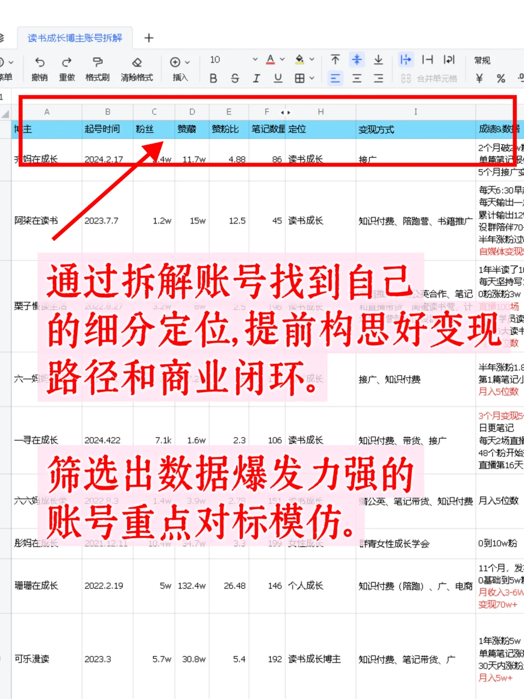 📚做读书博主｜我做了哪些准备❓