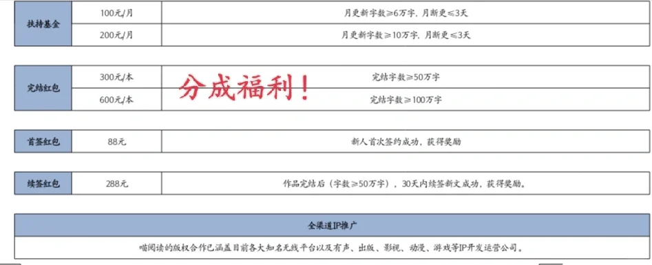 新人编辑带你起飞