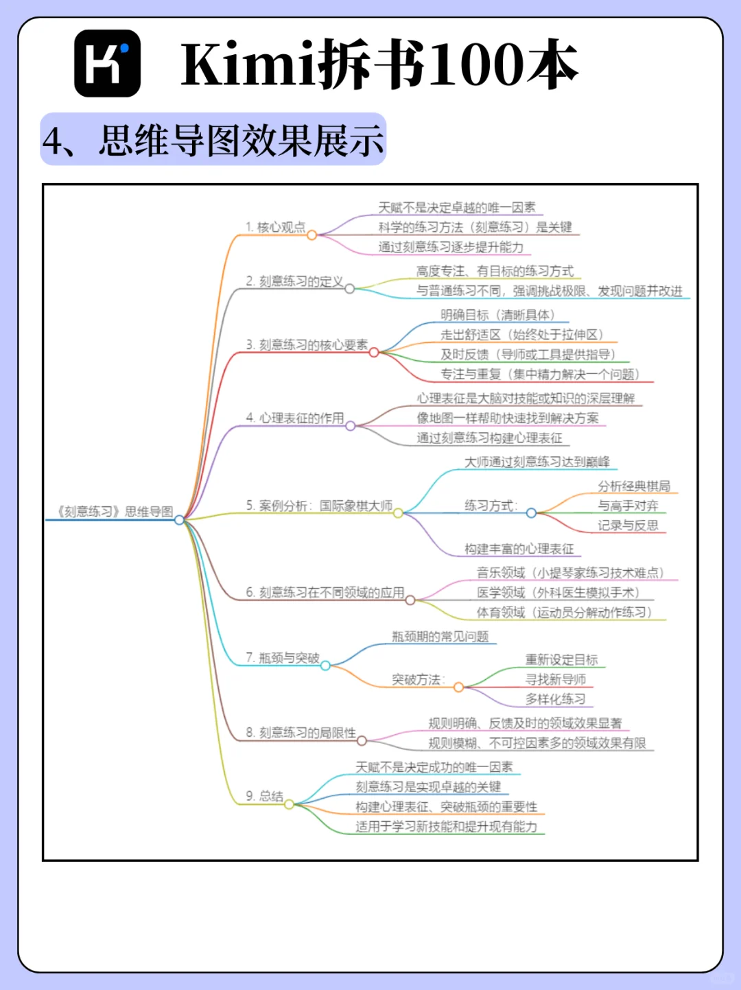 KIMI一天轻松读完100本书！效率加倍