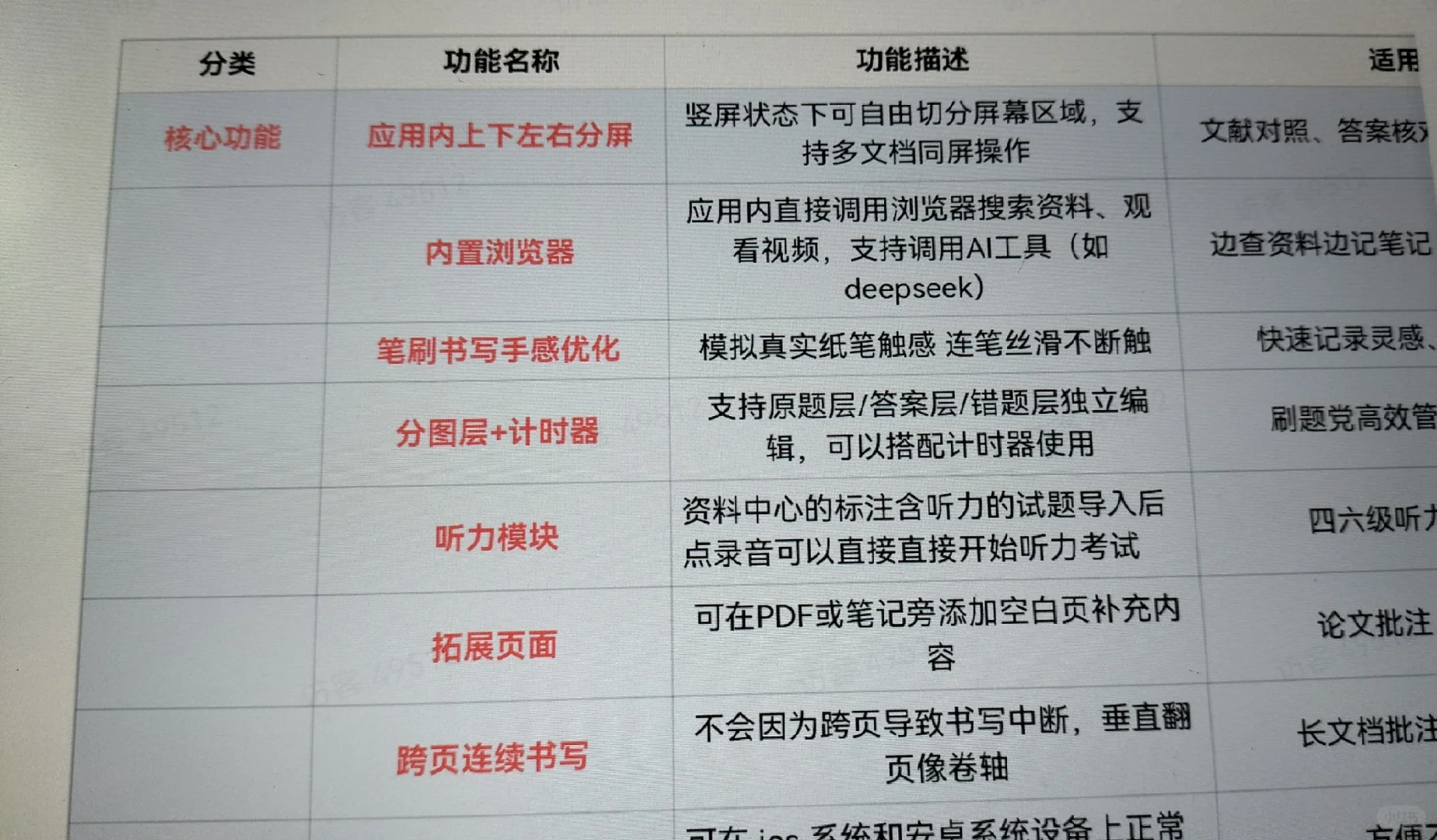 #晒晒自由笔记 #自由笔记 #无纸化学习