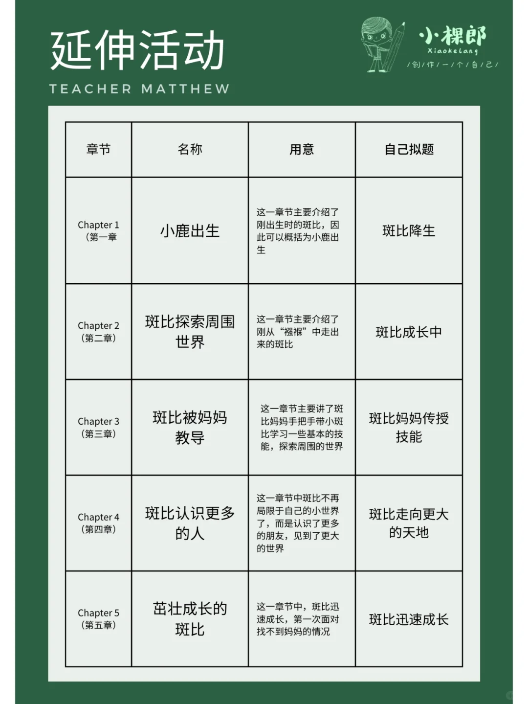 整本书阅读|《小鹿斑比》精读指导