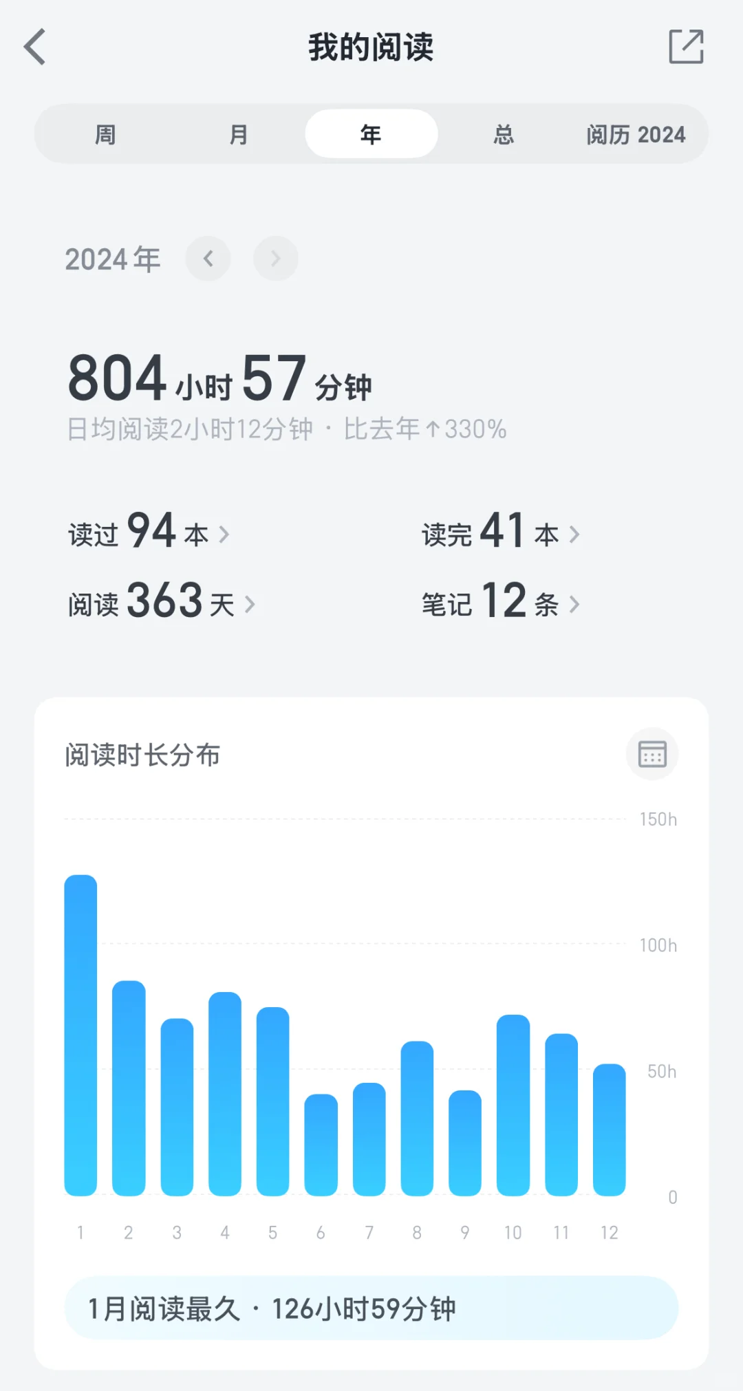 用电子书看微信读书软件