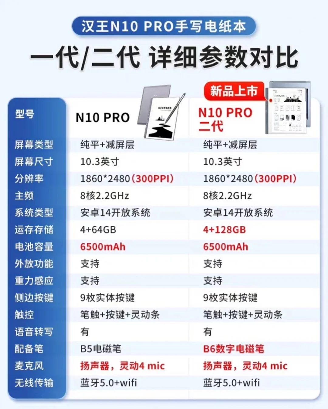汉王电纸书真的白，谁用谁知道