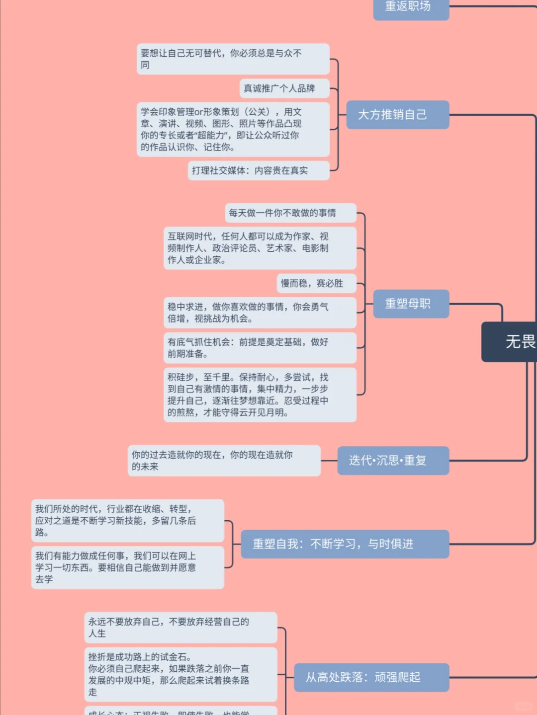 《无畏而自由》|聪明女性重塑事业的良方