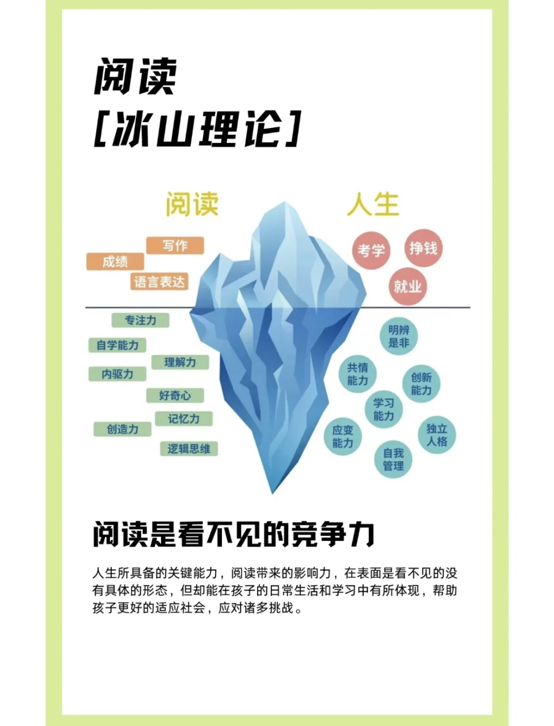 家长必看：小学阶段阅读决定高考📖📖