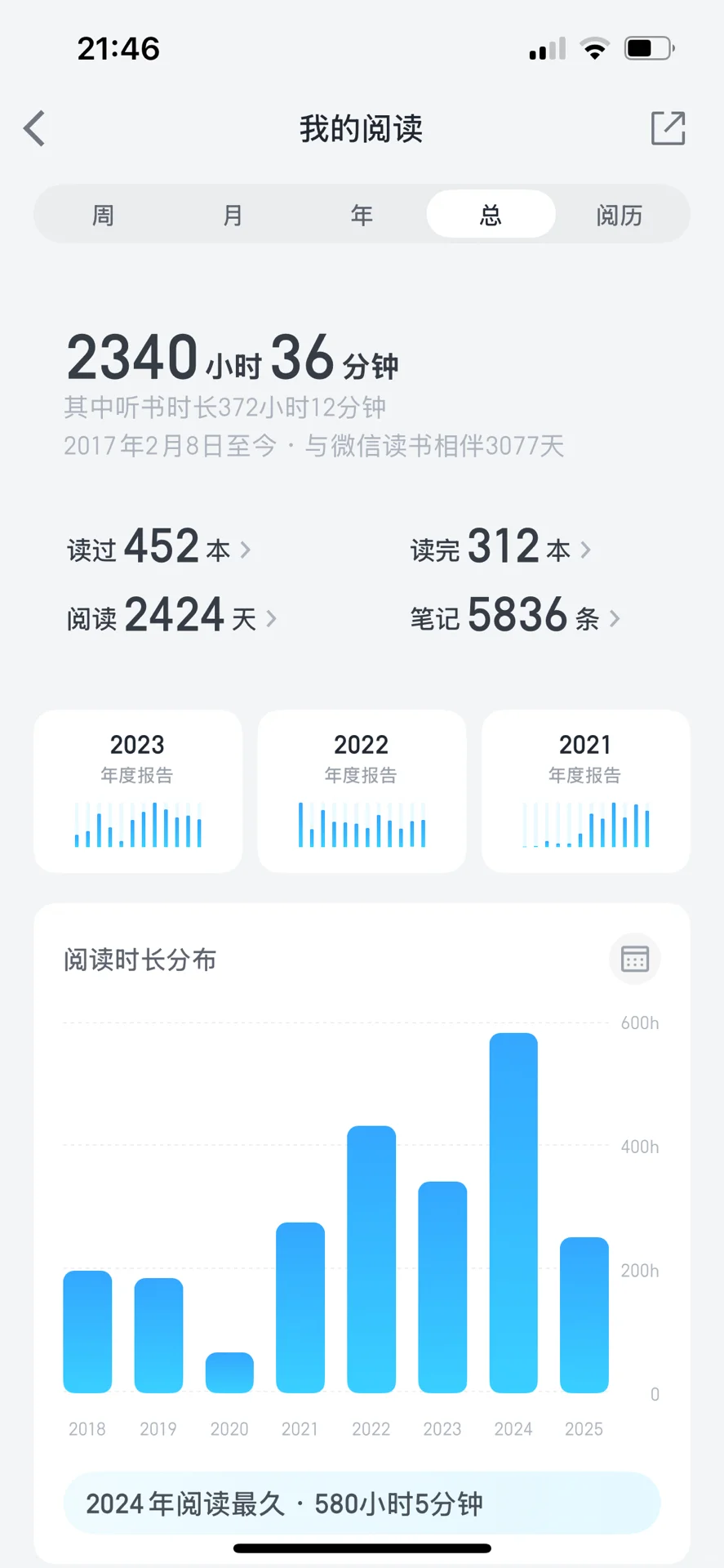 核心策略：降低门槛 + 寻找乐趣