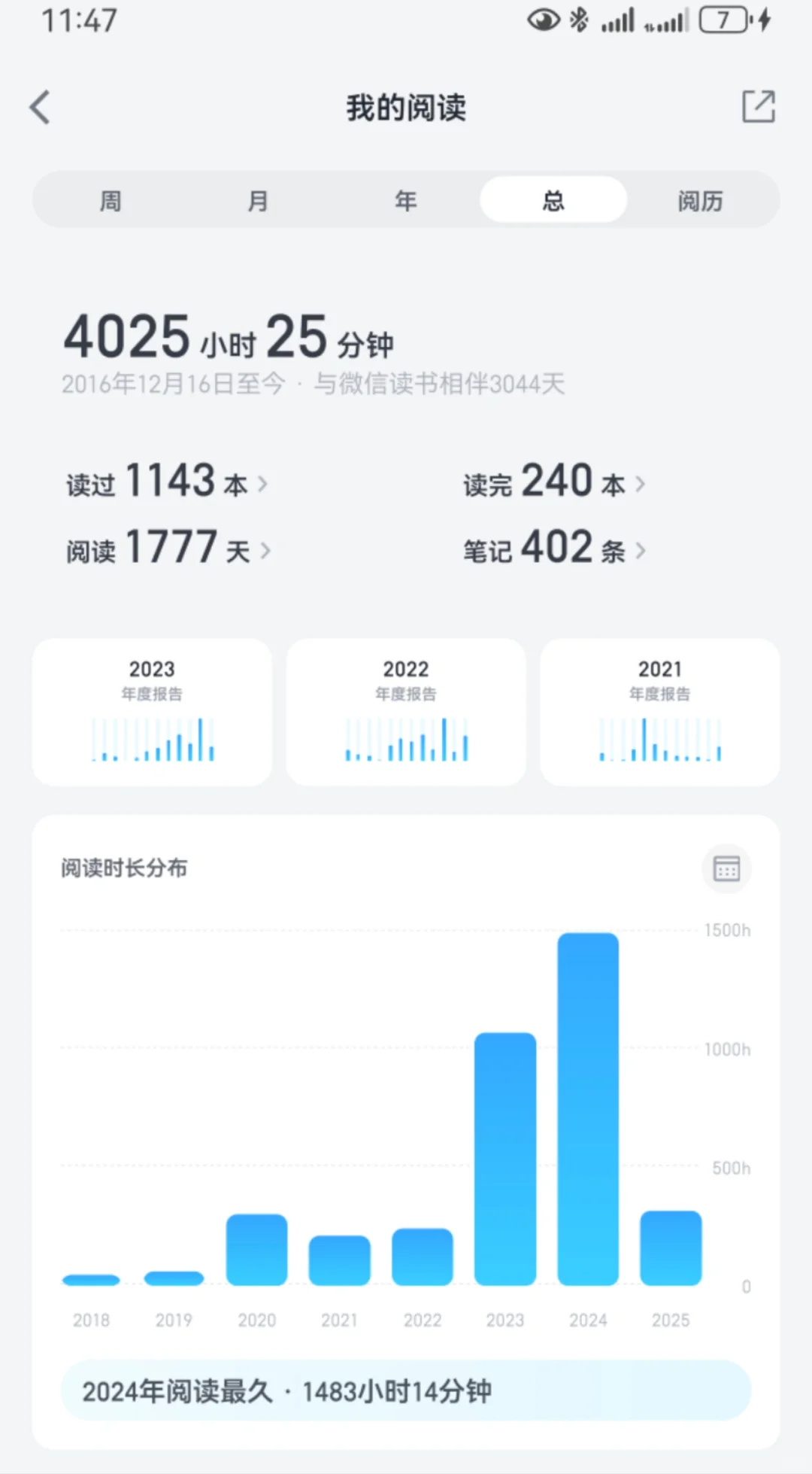 终于完成了挑战！