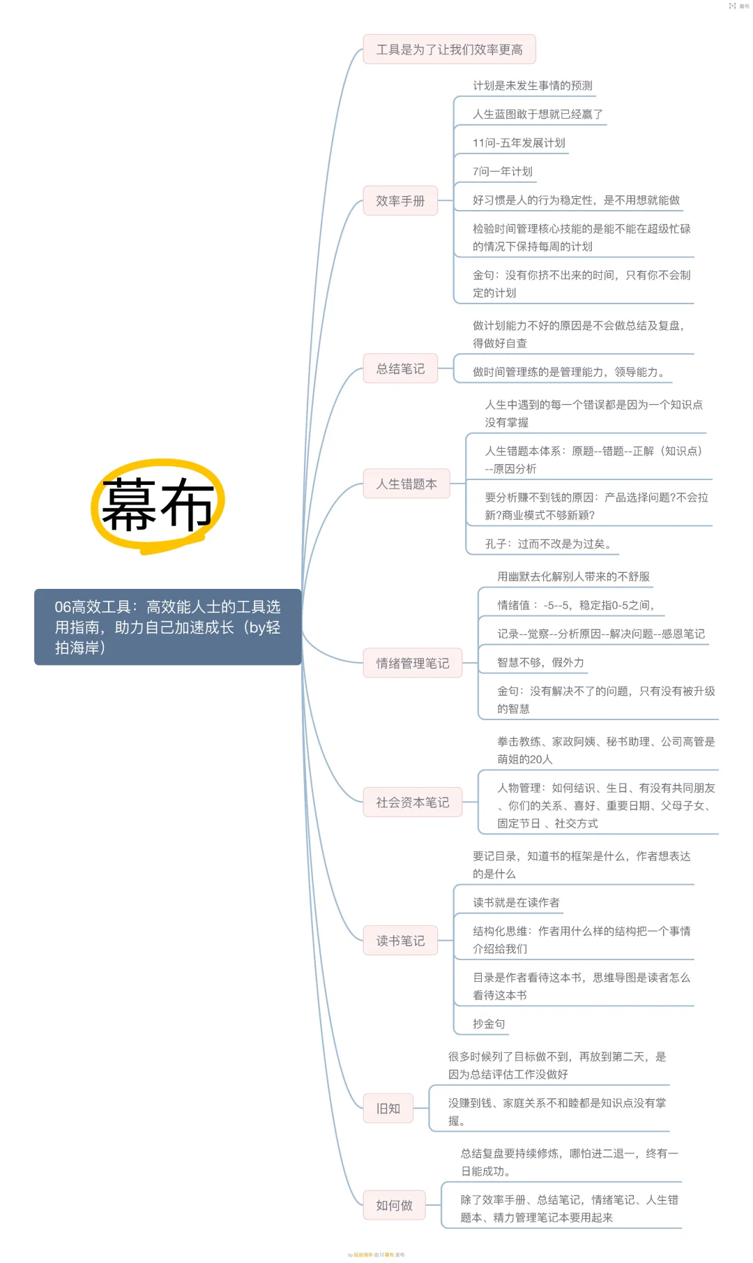 57岁退休人员｜这两年我用过的学习软件