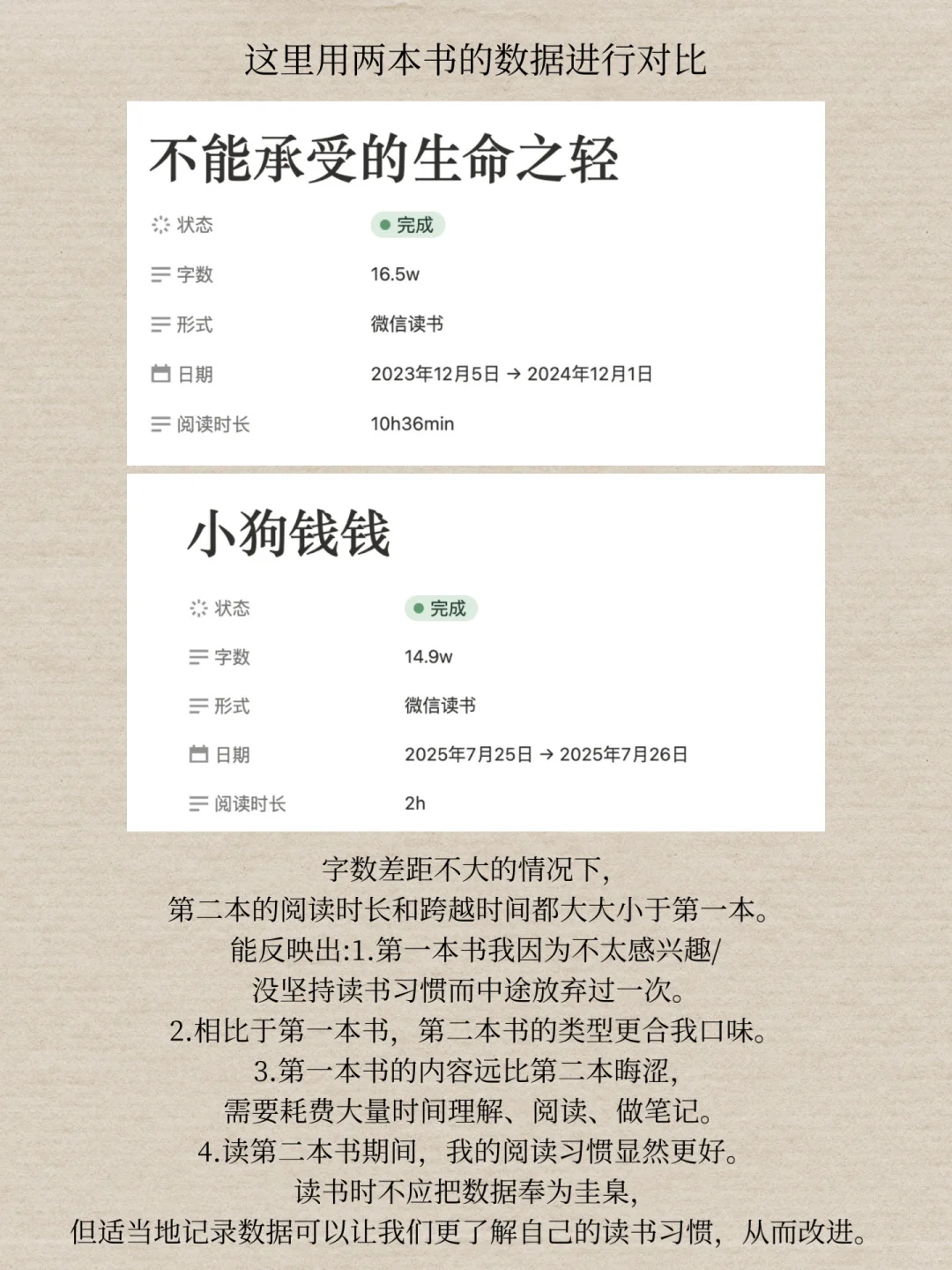 我用notion和微信读书搭建了一个极简图书馆