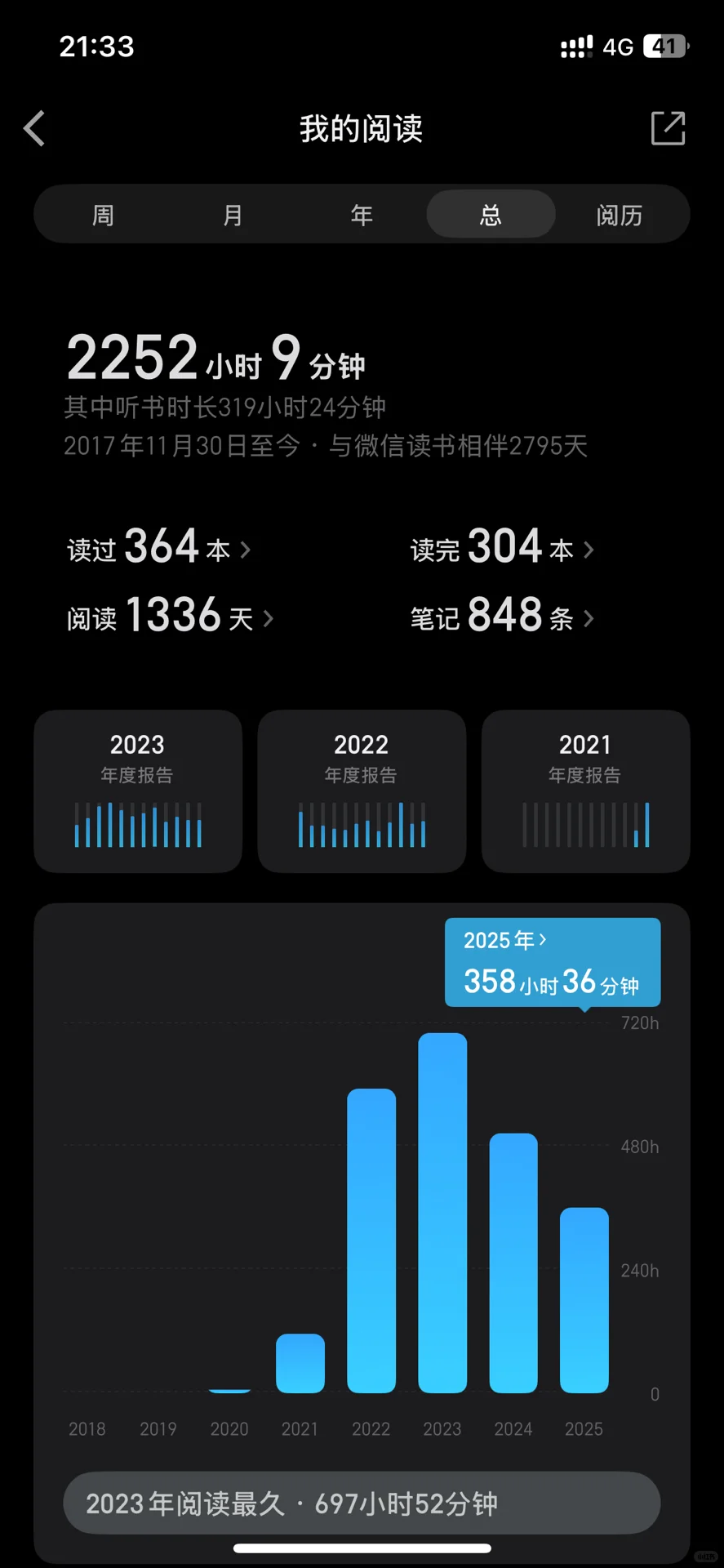 那些年，陪伴过我的电纸阅读器们