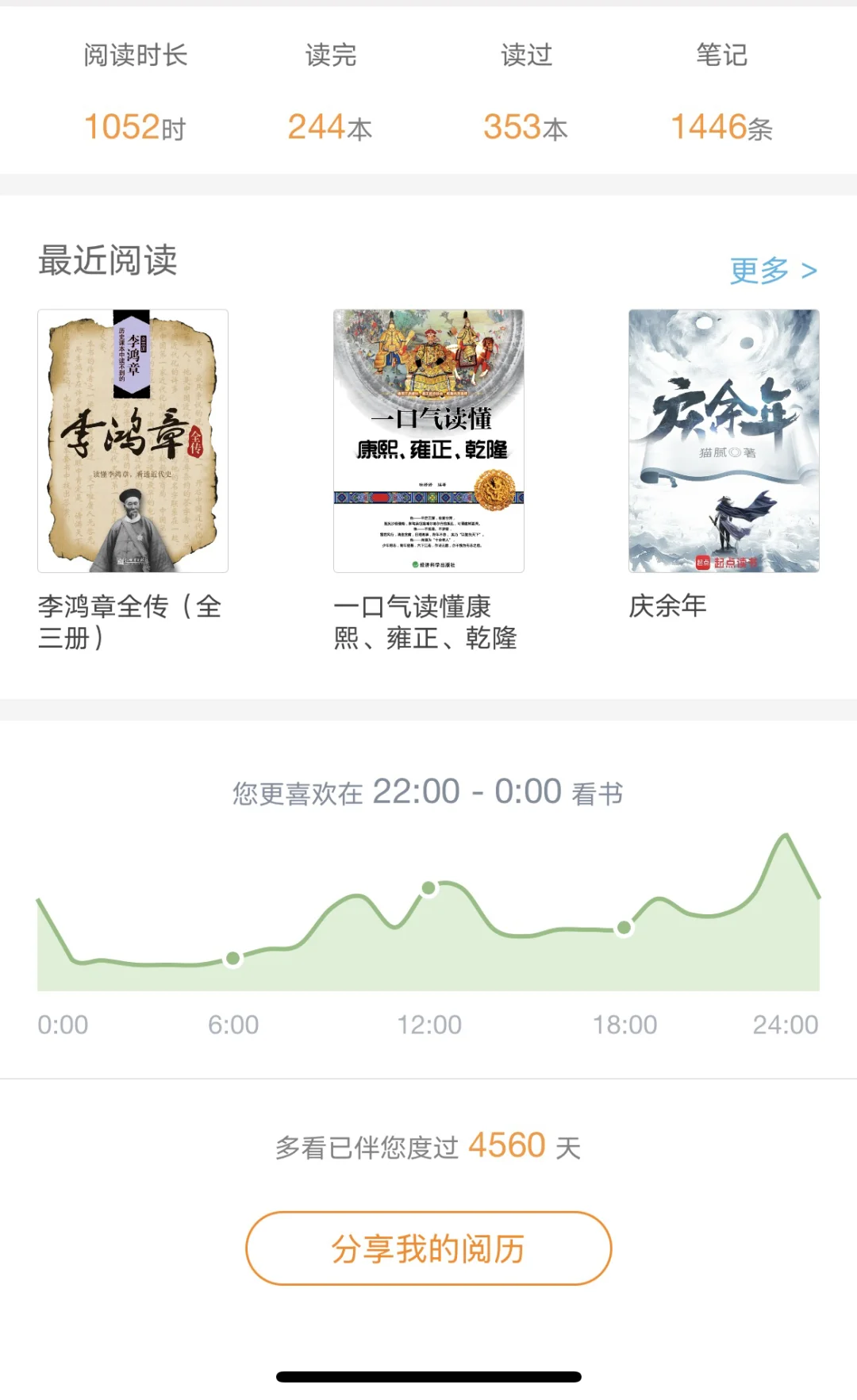 那些年，陪伴过我的电纸阅读器们