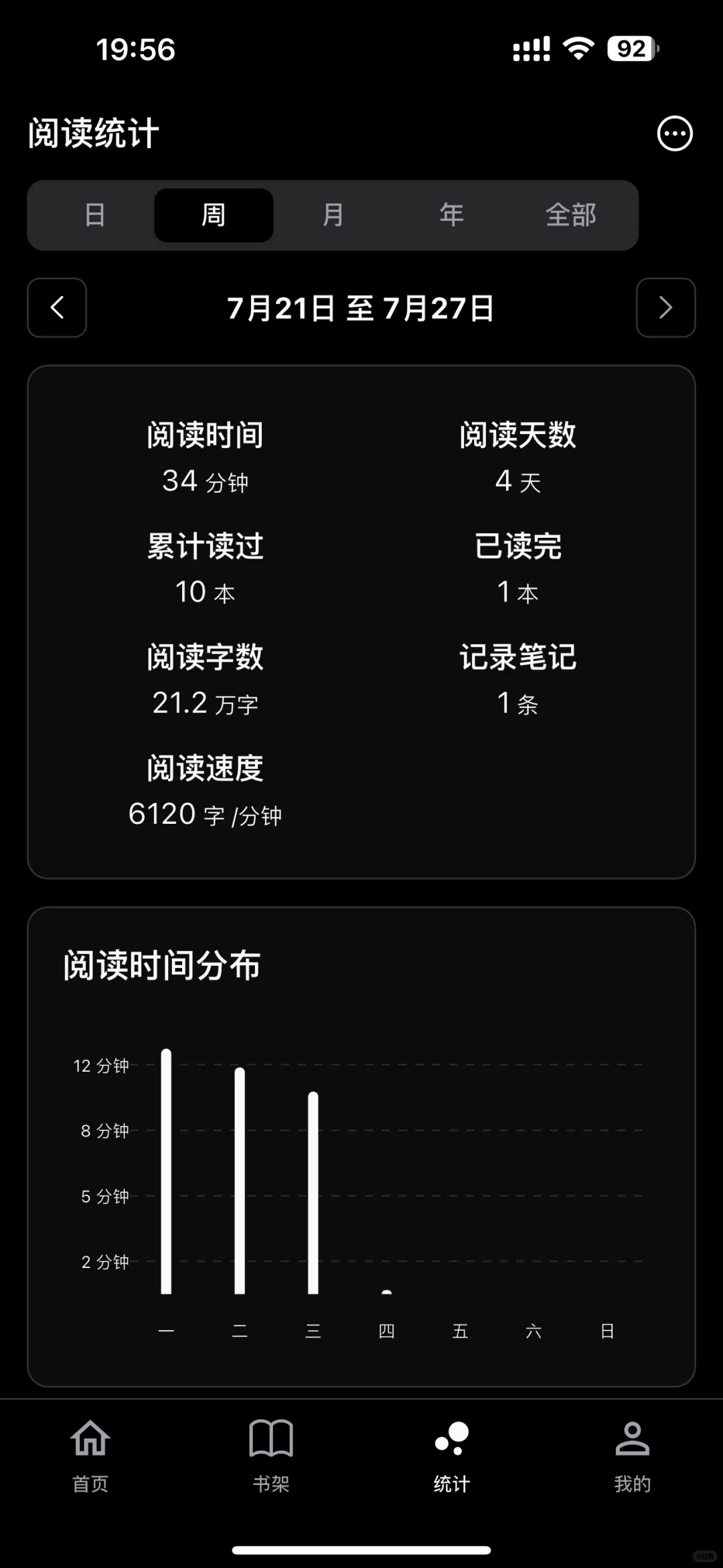 带详细阅读统计的阅读器 app，要来试试吗