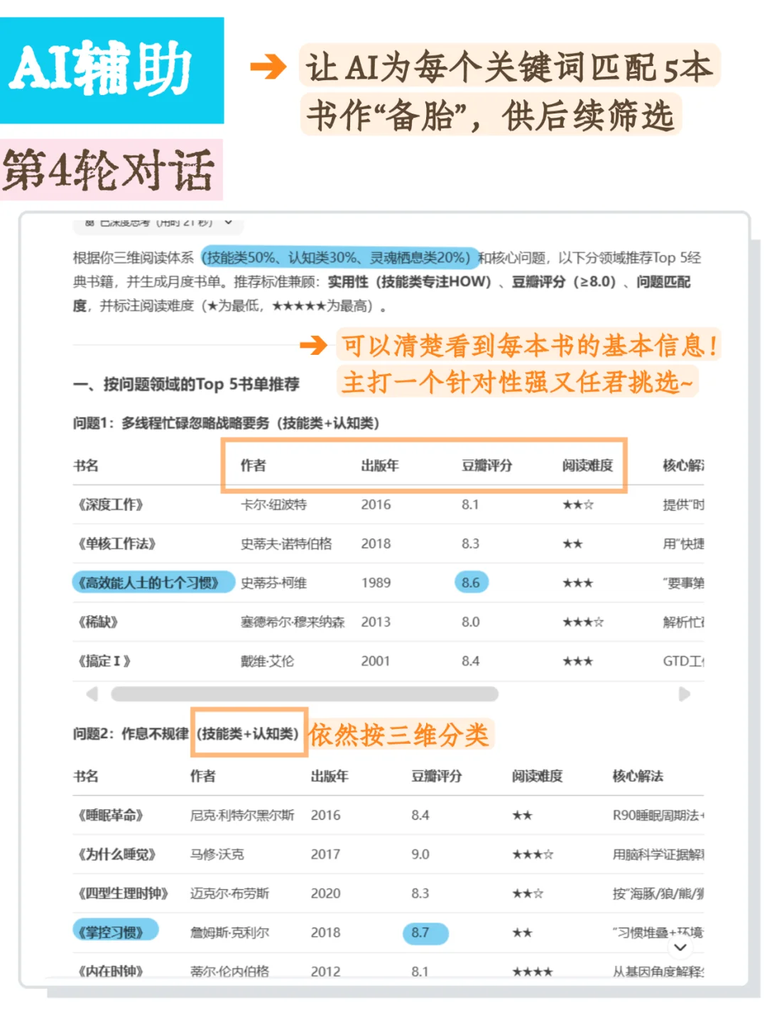 一个读书上头的底层逻辑（附喂饭指南）