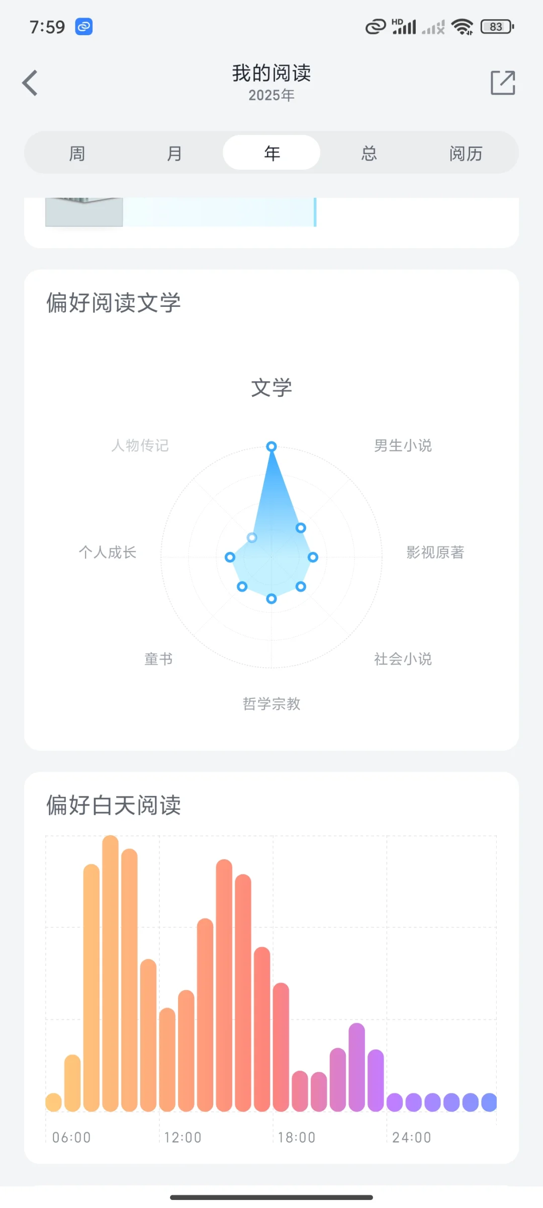 微信读书扩列，我主要读文学方面