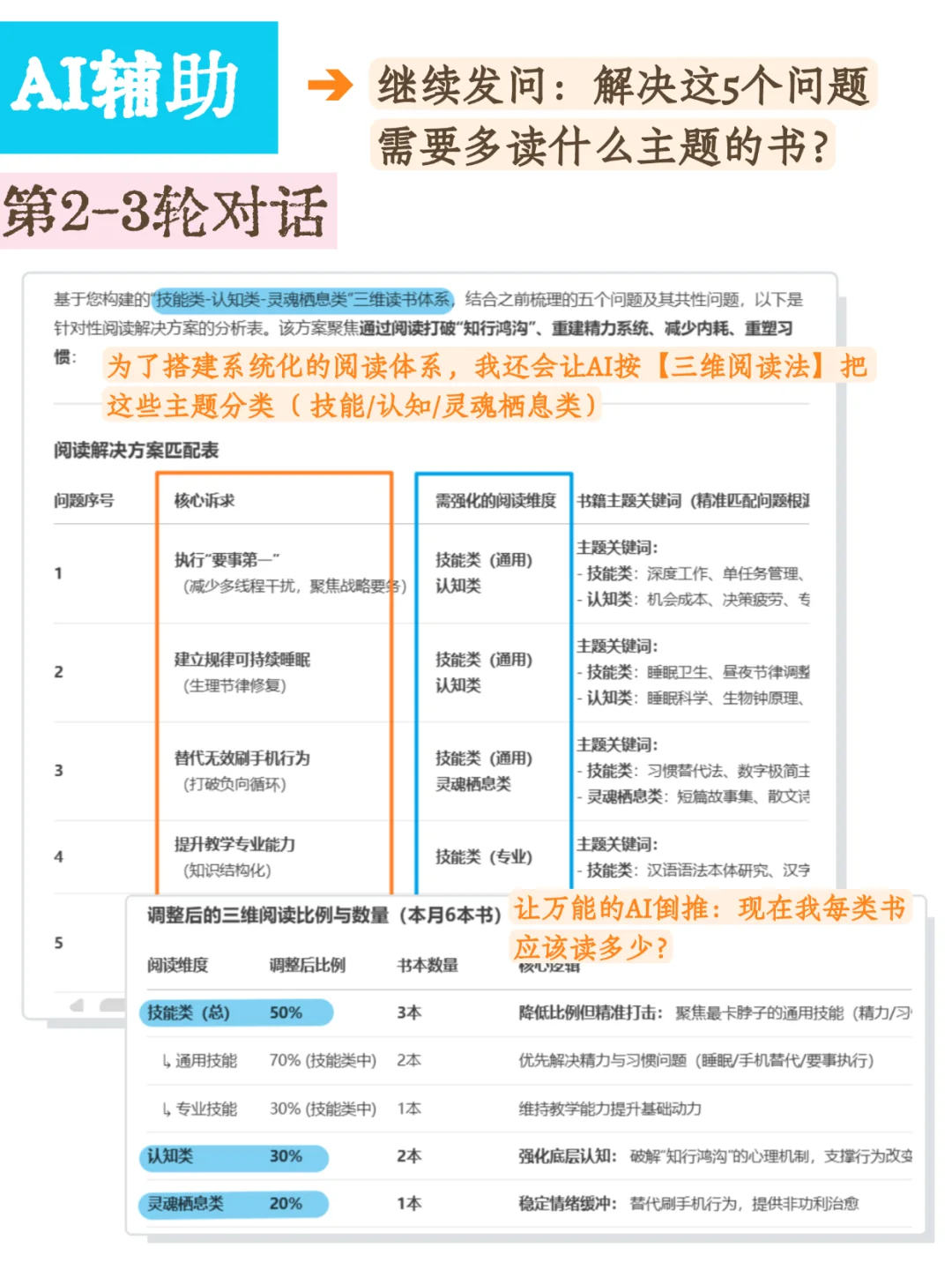一个读书上头的底层逻辑（附喂饭指南）