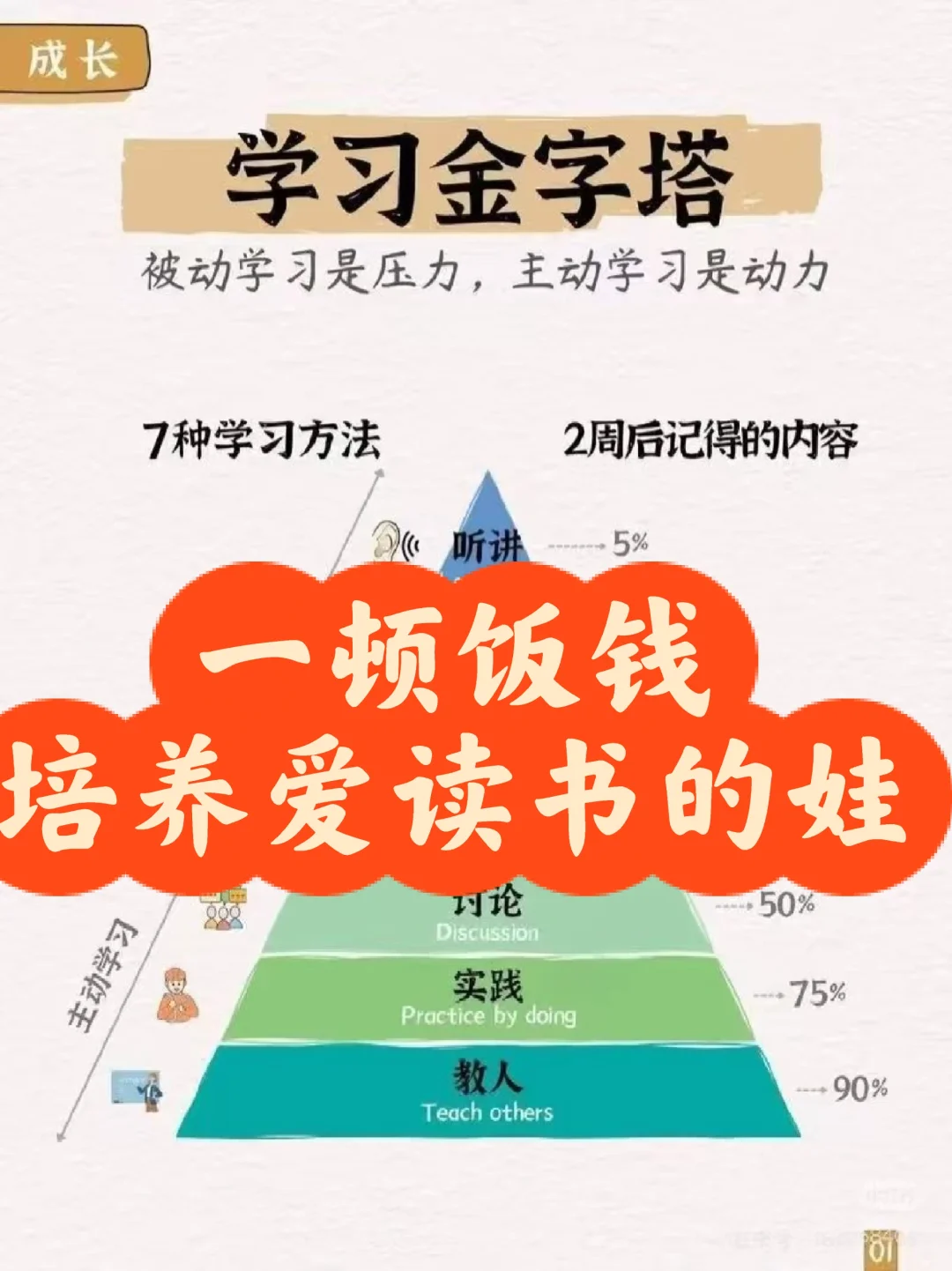 📚 阅读的力量：