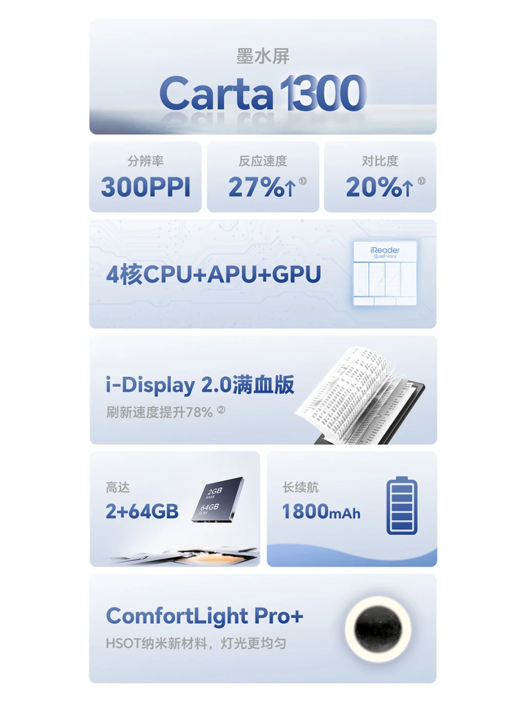 一图看懂 | 口袋真旗舰🃏Neo 3系列